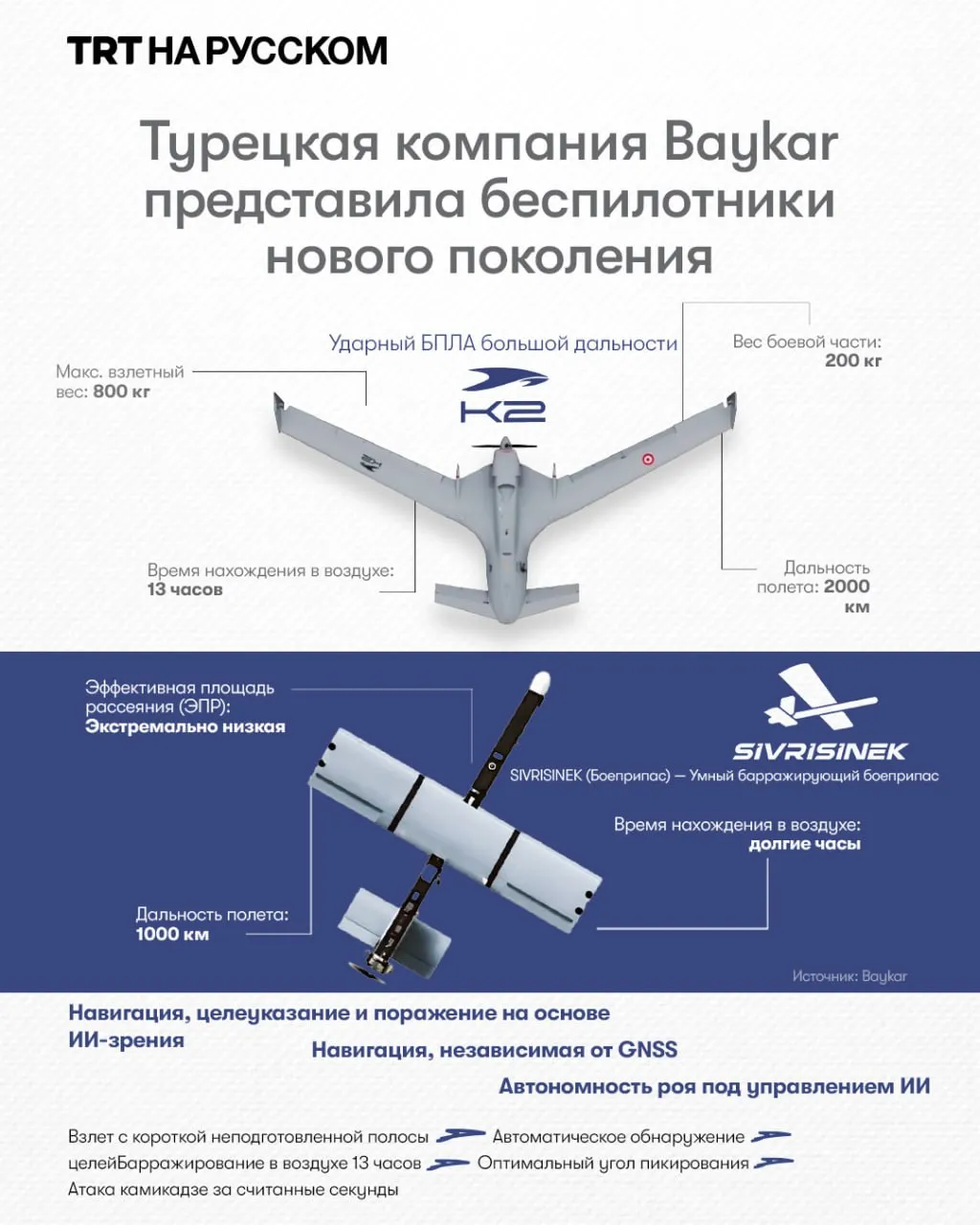 Baykar представил разработки следующего поколения дрон камикадзе K2 и интеллектуальный барражирующий боеприпас Sivrisinek Комар Системы предназначены для нанесения глубоких ударов и трансформации методов ведения асимметричной войны Будьте в курсе последних новостей с TRT на русском