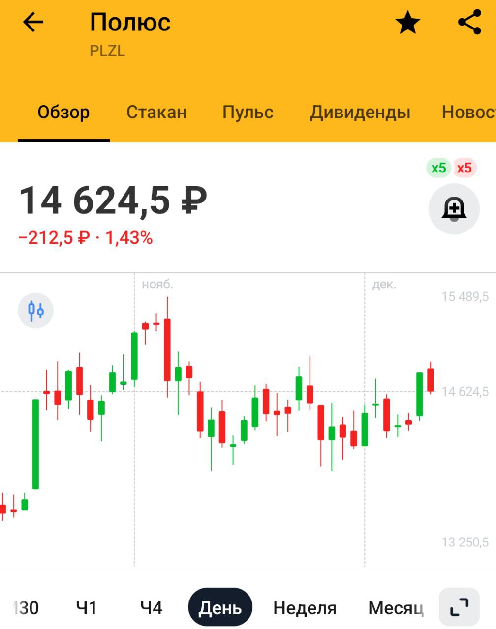 Про Полюс Золото    Запуск первой линии фабрики на Сухом Логе намечен на 2028г, второй - на 2029г   CAPEX сухого лога оценен в $6 млрд      Мощность ЗИФ Сухого Лога составит 34 млн т руды с производством 2,3-2,8 млн унций золота в год   Совокупное производство на Чульбаткане и Чертовом корыте составит 600-700 тыс. унций в год, запуск намечен на 2029г    «Полюс» построит на Сухом Логе крупнейшую в РФ золотоизвлекательную фабрику мощностью 34 млн т руды   Сухой Лог - это долгий и затратный для Полюса проект. Но если в срок запустят и все у них пойдет по плану, то и результаты будут внушительные