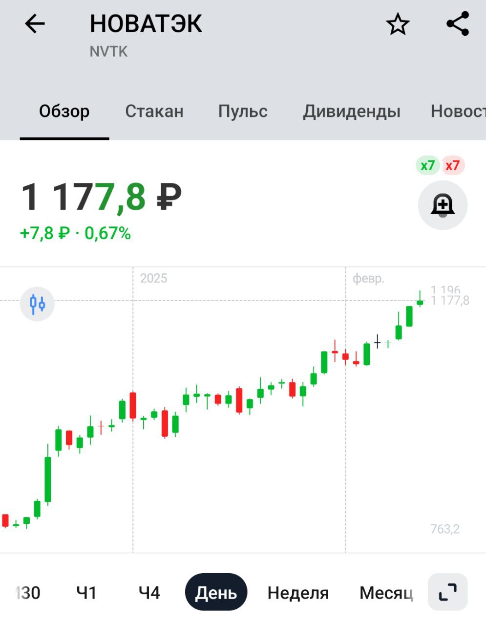 Строительство Мурманского СПГ на 30 млрд кубов газа в год планируется до 2030 года - Новак — Интерфакс   Опять 2030 год. Все проекты и планы туда упираются, райская жизнь наступит через 5 лет, не иначе