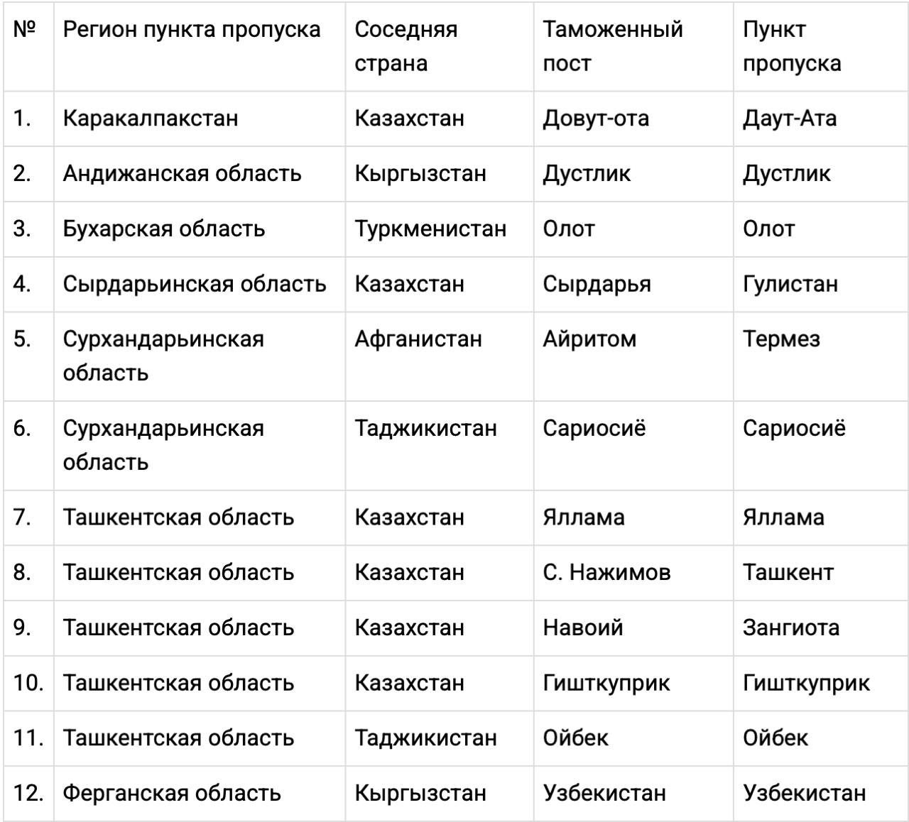 • На пограничных пунктах Узбекистана появится платная услуга Fast Track для прохождения границы без очереди  На первом этапе с 1 мая услугу Fast Track будут предоставлять на 12 пунктах пропуска в 7 регионах Узбекистана. Для использования услуги физические лица или представители юридических лиц могут подать заявку через официальный веб-сайт Таможенного комитета или электронные платёжные системы до прибытия на пункт пропуска, либо устно при пересечении границы. После успешной оплаты заявитель получает электронный талон с QR-кодом, который действует в течение года с момента оформления.  Если заявка подаётся непосредственно на пункте пропуска, оплата производится через банковские отделения. В случае неуплаты услуги гражданин будет перенаправлен в общую очередь.  Пользователи услуги проходят таможенный контроль вне очереди в специально отведённых зонах  коридорах, VIP-залах и др. . Остальные лица обслуживаются в порядке общей очереди. Стоимость услуги составляет 15% от базовой расчётной величины  56 250 сумов  с человека. Оплата производится через мобильные приложения или банковские отделения на пункте пропуска. Услуга предоставляется бесплатно несовершеннолетним  до 18 лет , а также лицам с инвалидностью и гражданам с ограниченными возможностями передвижения.  В рамках услуги Fast Track для пользователей планируется создать следующие удобства: • отдельная полоса ускоренного паспортного и таможенного контроля; • банковское отделение; • комнаты матери и ребёнка; • молельная комната; • санитарные узлы; • кафе и зона для покупки еды и напитков; • VIP-зал  мягкие сиденья, столы, телевизор, Wi-Fi и др. ;