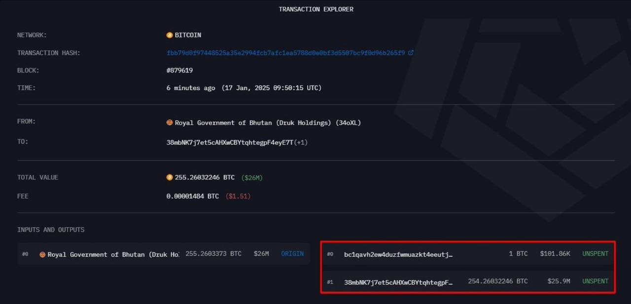 Правительство Бутана  перевело 255,26 BTC  $26 млн  на неизвестные кошельки.  Они по-прежнему хранят 11,433 BTC на сумму $1,16 млрд