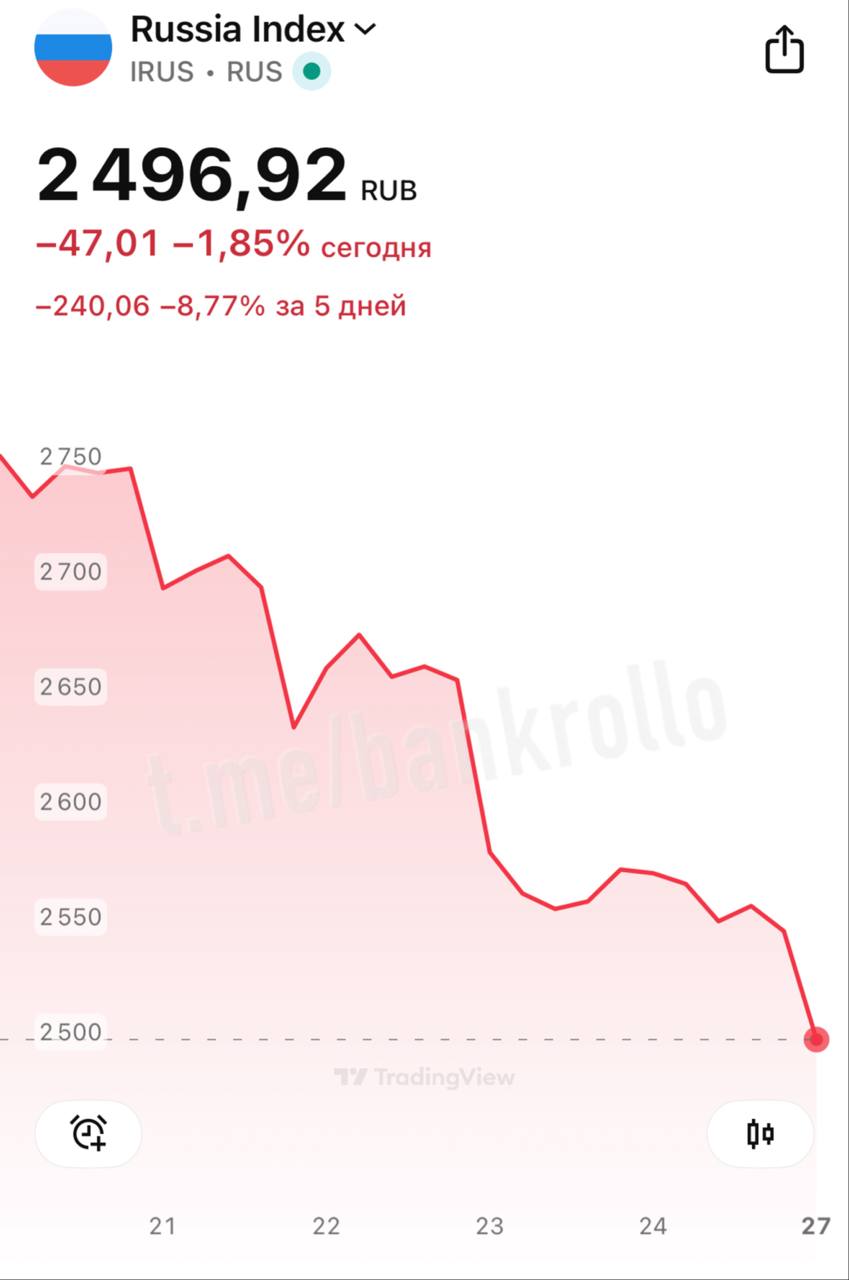 Индекс Мосбиржи пробивает новое дно рухнув ниже 2500 пунктов впервые с декабря прошлого года bankrollo