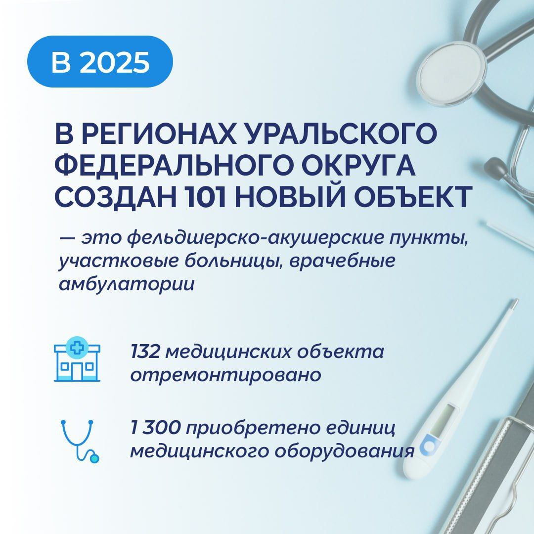 ЦИФРА ДНЯ 101 новый объект здравоохранения создан в УрФО в текущем году Полномочный представитель президента России в УрФО Артём Жога провёл заседание Совета с участием губернаторов округа посвящённое модернизации первичного звена здравоохранения и обеспечению кадрами сельских территорий За последние годы удалось существенно укрепить первичное звено По предварительным итогам только в этом году в регионах Уральского федерального округа создан 101 новый объект подчеркнул Артём Жога zhogaartem eoblast
