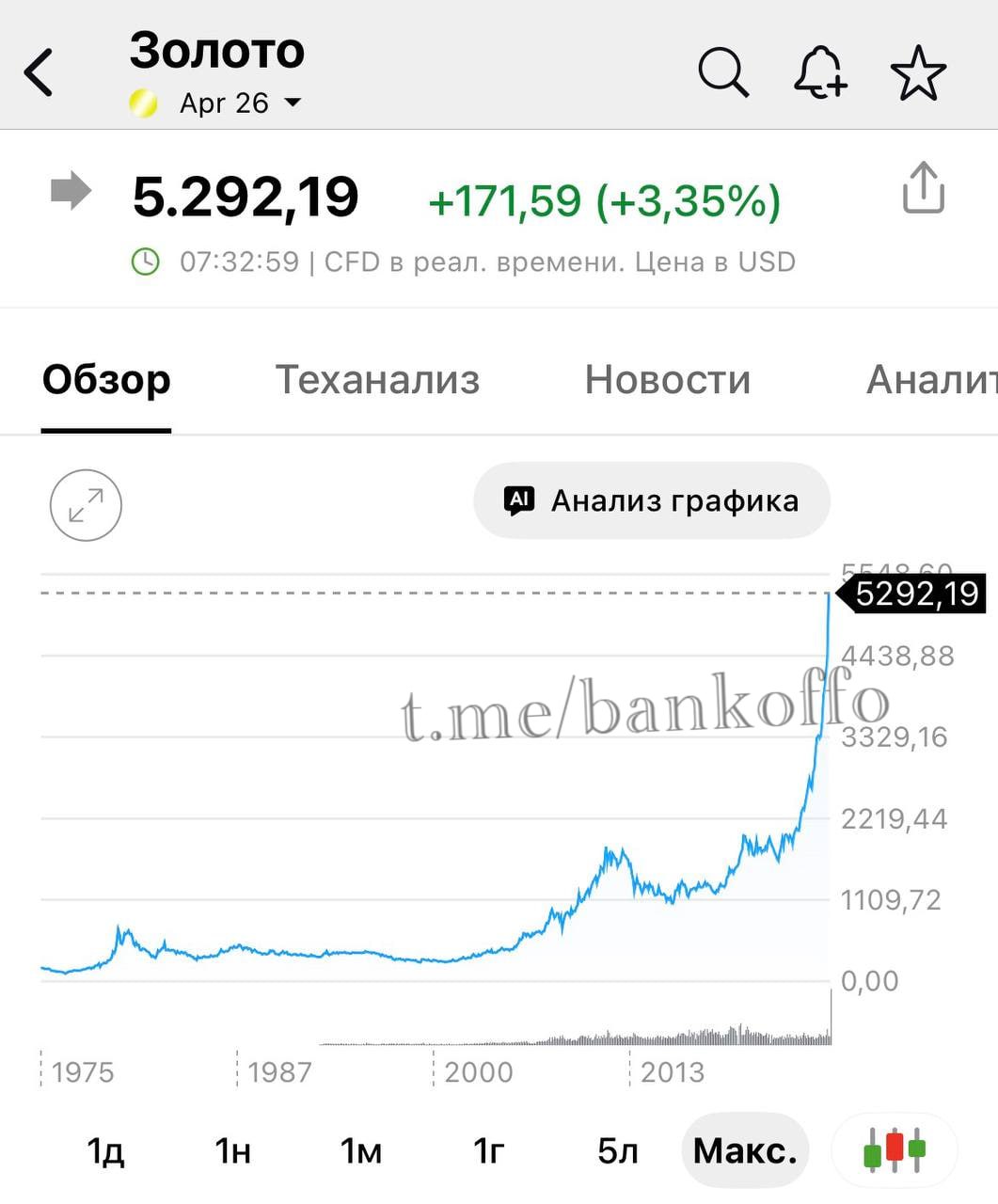 Золото пробило новый рекорд 5290 bankoffo