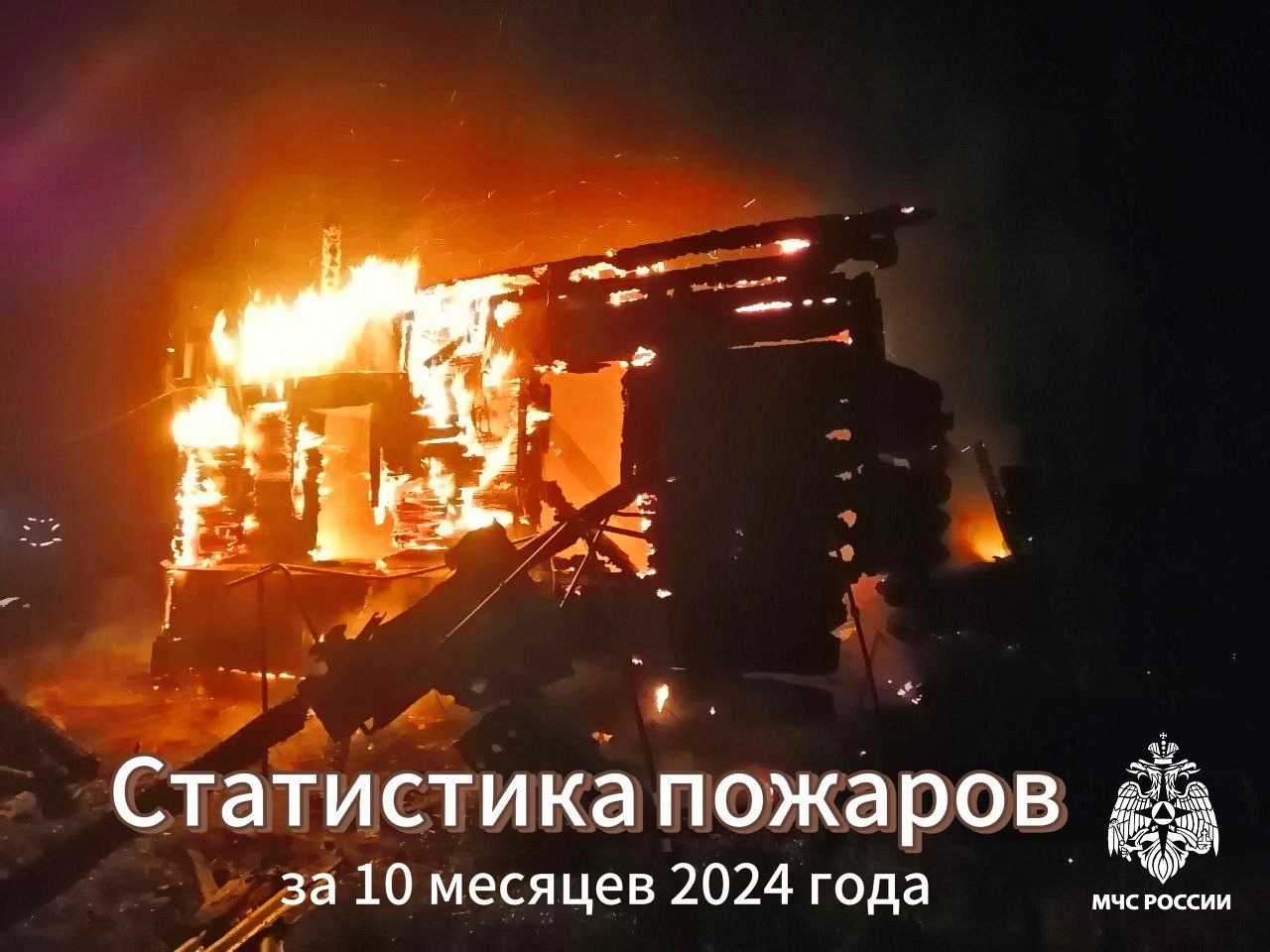 Статистика пожаров за 10 месяцев 2024 года  Огонь уничтожает на своем пути не только материальные ценности, но и лишает жизни людей. Он безжалостно сжигает все, к чему прикасается. За 10 месяцев 2024 года в Смоленской области произошло 2522 пожара, что на 21% меньше, чем в прошлом году. Однако, даже снижение количества пожаров не утешает: огонь уже унес жизни 54 смолян  на 8% больше по сравнению с прошлым годом , а 24 человека получили травмы и ожоги. С начала года пожарными МЧС России из огненного плена спасено 102 человека, 325 были эвакуированы из-за возможной угрозы жизни и здоровью.    Число пожаров в жилых домах достигло тревожной цифры - 438 случаев. Многие семьи потеряли жилье. Не менее часто огонь бушевал в надворных постройках  280 случаев  и бесхозных или неэксплуатируемых сооружениях  190 пожаров . На объектах производственного назначения ликвидировано 14 пожаров, а на объектах складского назначения - 15. Объекты торговли горели 10 раз.    Чаще всего причиной пожаров становится элементарная халатность: 1906 пожаров. С начала года зарегистрировано 332 пожара, причиной которых стали нарушения правил устройства и эксплуатации электрооборудования, в том числе обогревательных приборов. Из-за неисправных печей или нарушения правил их использования возникло 152 пожара. Тридцать возгораний случилось из-за нарушений правил устройства и эксплуатации газового оборудования. Транспортные средства воспламенялись 72 раза по различным причинам.    В огне таится не только опасность, но и безжалостность: материальный ущерб от пожаров уже превысил 41 миллион рублей.    Безопасность начинается с тебя!    #МЧСРоссии #СтатистикаМЧССмоленск