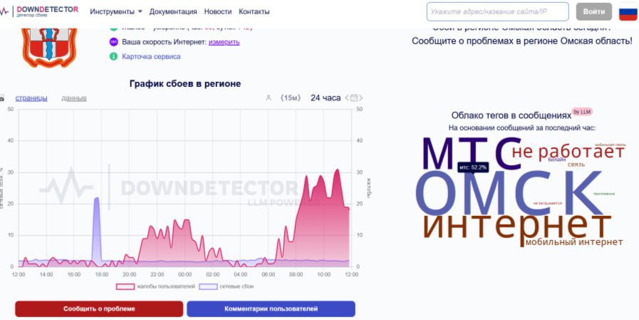 Омск снова остался без связи! Омичи продолжают массово жаловаться на катастрофические проблемы с мобильной связью. Левый берег, центр города, Московка, Нефтяники — перебои фиксируют во всех районах. То пропадает интернет, то невозможно дозвониться, то «падают» мессенджеры. Вот что пишут жители: «Левый берег вообще оглох. Связь есть, интернет — никакого. LTE, 3G — легли и не встают» «На Московке не работает Теле2, со 2 июня нет связи в старом Кировске» «Старозагородная: ТГ работает, а Сбер и ВК — нет» По данным Downdetector, только за последние сутки поступили сотни жалоб. Операторы связывают проблемы с «тестированием нового оборудования» и профилактикой. Но почему работы затянулись на 2,5 недели — не поясняют. А у вас работает интернет? Написать в редакцию можно здесь.
