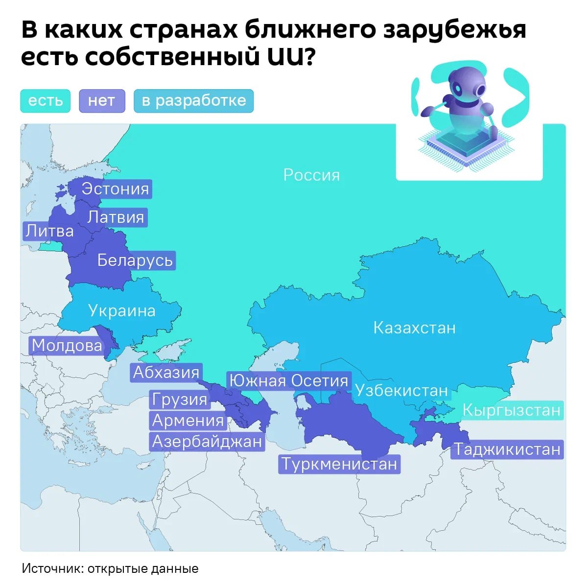 Узбекистан будет разрабатывать собственный искусственный интеллект.    выяснил в каких странах ближнего зарубежья "сверх разум" уже есть, а в каких пока зарождается.  На прошедшем Евразийском экономическом форуме Токаев подчеркнул важность ИИ, который должен стать основой ЕАЭС.