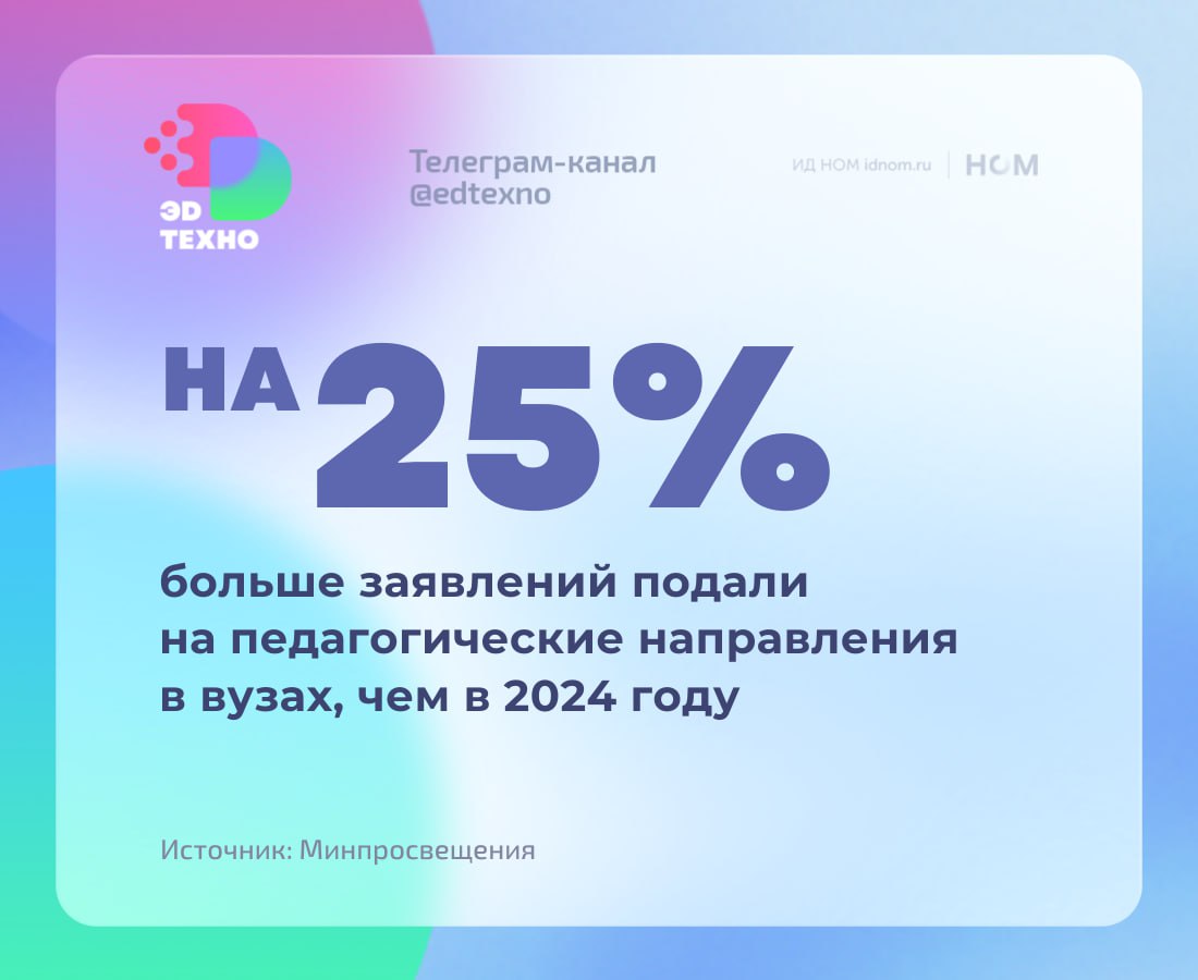 В 2025 году на педагогические направления подали 514 тыс. заявлений, что на 25% больше, чем год назад. Речь идёт как о профильных вузах, так и о программах в классических университетах. У Минпросвещения нет проблемы с тем, чтобы привлечь в вузы абитуриентов. Для школьников профессия учителя — очень понятная, часто преподавательстановится ролевой моделью. Сложности возникают на этапе выхода на рынок труда. Только треть трудоустроенных выпускников педагогических вузов выходят на работу в школу. В целом в образовании работает каждый второй бакалавр и две трети магистров. Причины ни для кого не новость: тяжёлые условия работы и большая нагрузка при низкой зарплате. ™ Эдтехно