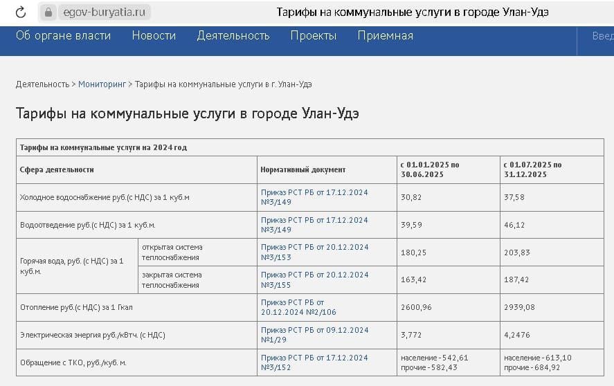 В Улан-Удэ тарифы на «коммуналку» вырастут после МРОТ   1 Гкал отопления подорожает на 338 рублей  С 1 июля 2025 года в столице Бурятии вырастут тарифы на коммунальные услуги ощутимо от тех, что установлены на 1 января. Это следует из нормативного документа на официальном сайте регионального правительства  скриншот прилагается .  Так, стоимость холодного водоснабжения за один кубический метр увеличится на 6 рублей 76 копеек, а горячего – на 23 рубля 58 копеек по открытой системе теплоснабжения и на 24 рубля – по закрытой.  Цена вооотведения за один кубометр подскочит на 6 рублей 53 копейки, а отопления за 1 Гкал – аж на 338 рублей 12 копеек.  Наконец, плата за электроэнергию вырастет на 0, 5 рубля.    Между тем, не далее, как 11 января стало известно о том, в Республике Бурятия установлен минимальный размер оплаты труда  33 тысячи 660 рублей с 1 января , и увеличен прожиточный минимум  19 тысяч 329 рублей в расчете на душу, 21 069 рублей – для трудоспособного населения, 16 623 рубля – для пенсионеров; 18 749 рублей – для детей .  Теперь понятно, с чего такие милости