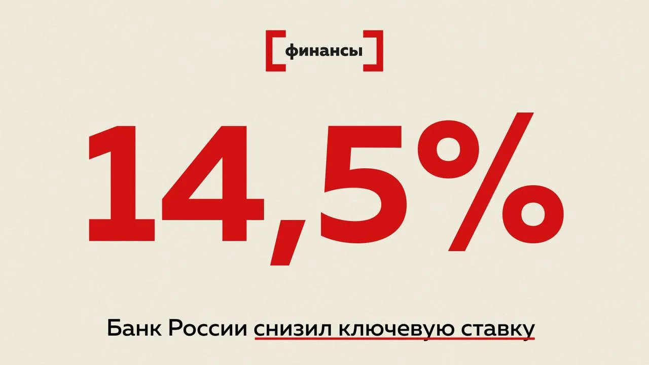 Банк России в восьмой раз подряд снизил ключевую ставку до 14 5 Совет директоров ЦБ принял решение опустить ставку на 50 базисных пунктов с 15 до 14 5 Регулятор продолжает цикл смягчения ДКП Динамика внутреннего спроса приблизилась к возможностям расширения предложения товаров и услуг но в то же время не снижаются показатели устойчивого роста цен 4 5 в пересчете на год отметили в ЦБ Регулятор также указал на существенную неопределенность со стороны внешних условий и параметров бюджетной политики Будущие решения по ставке будут зависеть от устойчивости замедления инфляции динамики инфляционных ожиданий и оценки рисков со стороны внешних и внутренних условий Следующее заседание по ставке пройдет 19 июня Все эксперты здесь и в Макс