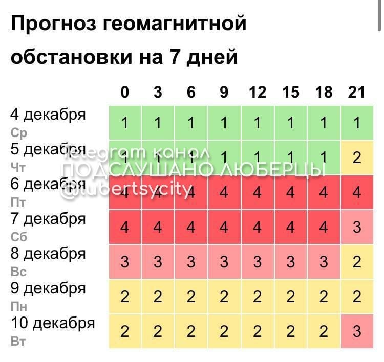 На Землю надвигается мощная магнитная буря - в эту пятницу начнётся геомагнитный шторм с интенсивностью до 4-х баллов, который продлится на протяжении выходных.  В это время люди, чувствительные к изменениям погоды, могут испытывать головную боль, слабость, колебания давления и нестабильное настроение.  Подслушано Люберцы