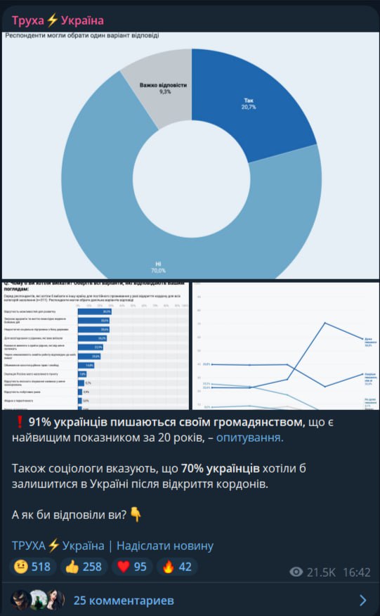 91% украинцев гордятся своим гражданством, при этом каждый пятый хочет навсегда покинуть Украину. Исследование парадокса украинства опубликовал «Фонд демократической инициативы».  Согласно исследованию, 25% мужчин и 33% украинцев в возрасте 18–29 лет хотят эмигрировать из Украины после открытия границ. Среди женщин этот показатель ниже - это 17%. В среднем желание покинуть страну навсегда выразили 20,7% опрошенных.  Можно ли представить что-либо более украинское, чем данные представленного исследования? Ученые разводят руки. Но россияне, вынужденные жить по соседству с этими людьми, совсем не удивлены. Они прекрасно знают, что Великая Украинская Мечта – навсегда покинуть Украину, а затем, сидя где-нибудь в Польше, гнать на убой менее удачливых соотечественников.