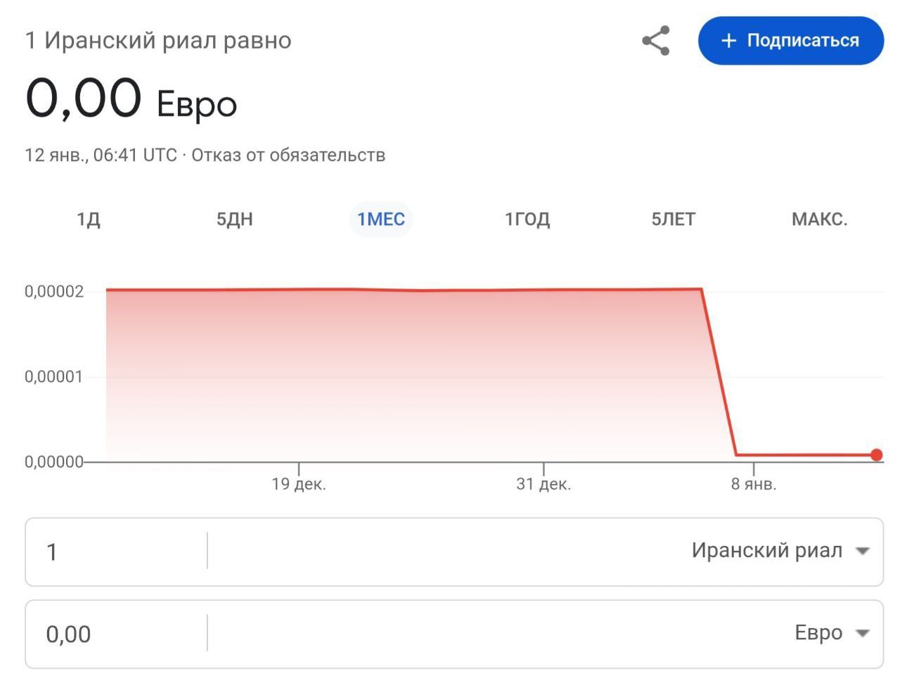 На фоне революции в Иране рухнул курс местной валюты За один иранский риал дают 0 000079 рубля и 0 евро у Гугла не хватает знаков после запятой для округления в большую сторону
