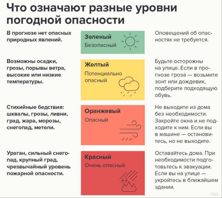 Оранжевый уровень опасности из-за ожидаемых дождей объявлен в Ростовской области   По прогнозам синоптиков, завтра регион накроют ливни, грозы и возможный град. Порывы ветра могут достигать 20–25 метров в секунду.  В случае ЧП звоните по номеру 112.   Новости №1 в Ростове  Прислать новость/фото