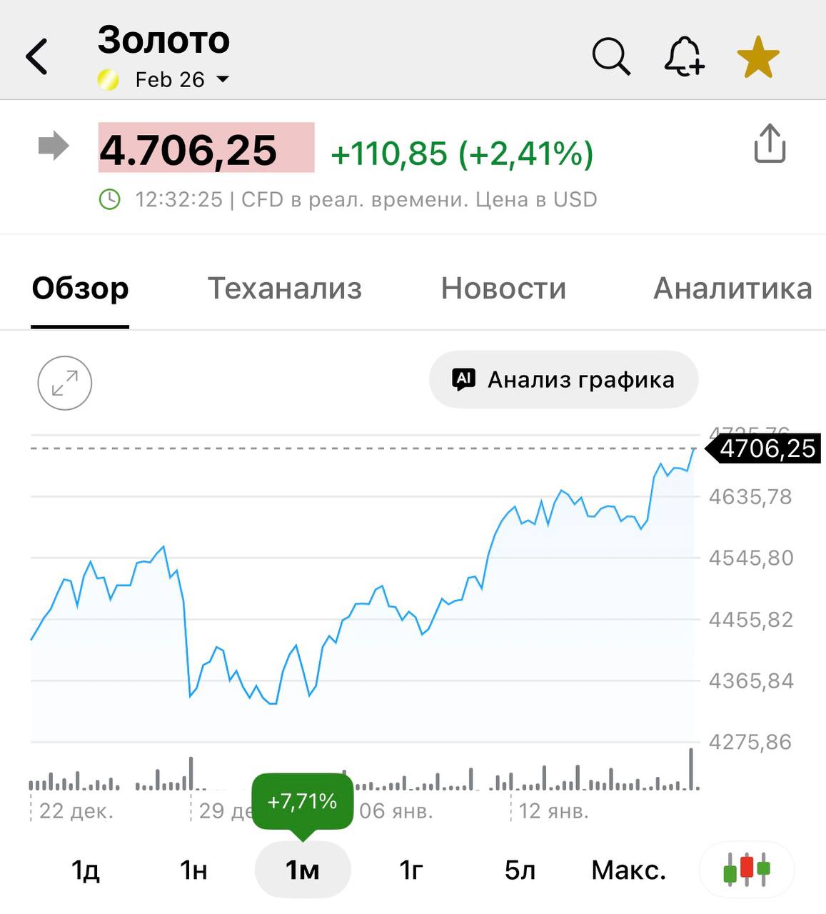 Стоимость фьючерса на золото на Comex обновила исторический максимум превысив 4 700 за тройскую унцию ifromscrap