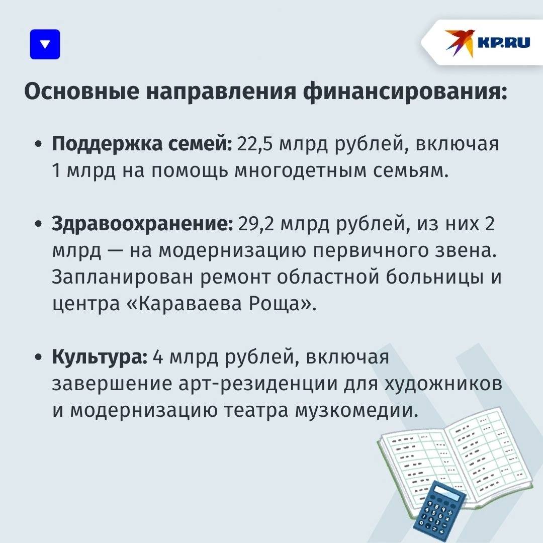 Проект бюджета Оренбургской области: приоритеты на три года  Губернатор Денис Паслер представил депутатам проект бюджета региона на 2025-2027 годы.    Ключевые тезисы:  За 6 лет консолидированный бюджет области вырос в 1,6 раза. Бюджет 2025 года сложный, но направлен на восстановление региона после паводка, развитие инфраструктуры и поддержку семей.  Восстановление после паводка: На компенсации пострадавшим выделено 29 млрд рублей, а также средства на восстановление жилья, школ, детсадов и инфраструктуры.  Инфраструктура детского отдыха: Построят круглогодичный центр отдыха для детей в Кувандыкском округе. Всего на модернизацию направят 1,7 млрд рублей.