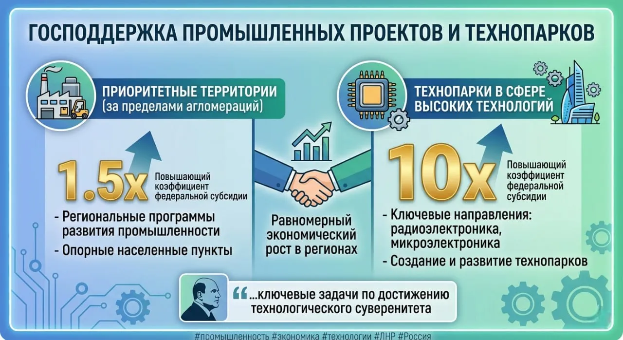 Промышленность ЛНР получит дополнительный финансовый импульс   Правительство РФ расширило меры поддержки для индустриальных проектов и для нашего региона это открывает новые возможности Теперь федеральные субсидии на развитие промышленности в малых городах и опорных населенных пунктах будут рассчитываться с коэффициентом 1 5 Это значит что предприятия в городах республики смогут получить в полтора раза больше средств на модернизацию и запуск новых линий чем планировалось ранее Особый акцент сделан на высоких технологиях Для создания технопарков в сфере радиоэлектроники и микроэлектроники вводится десятикратный повышающий коэффициент