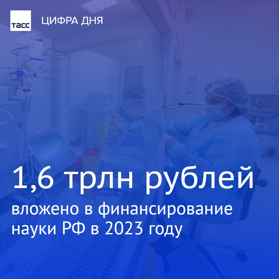 В 2023 году объем финансирования научных исследований и разработок в России достиг уровня 1,6 трлн рублей. Об этом сообщили в пресс-службе ИСИЭЗ ВШЭ.  Пока Россия расходует на науку лишь около 1% ВВП и занимает 43-е место в мировом рейтинге.      / Наука