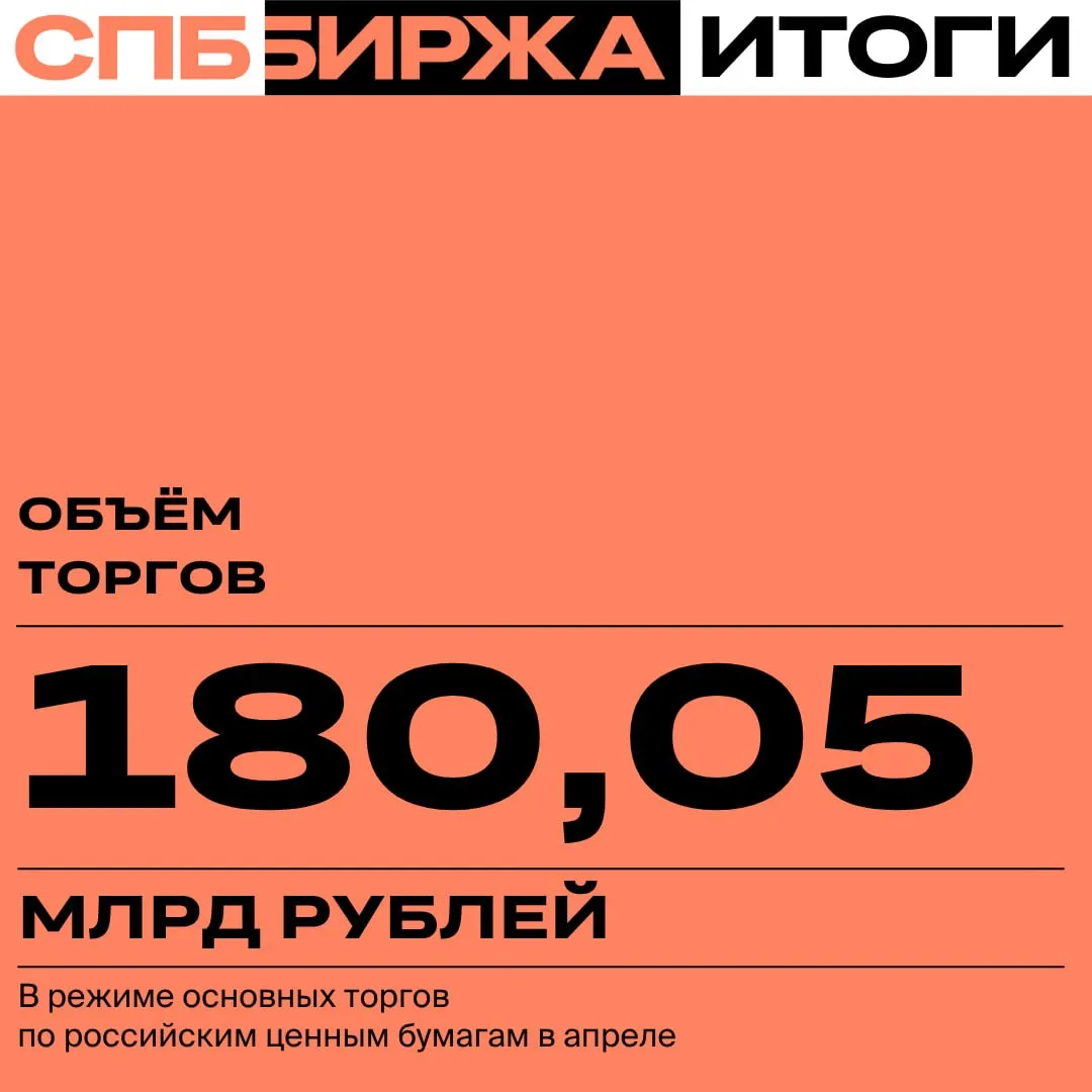 СПБ Биржа подвела итоги торгов за апрель Объём торгов ценными бумагами 180 05 млрд 25 12 м м х1 6 г г Активные счета инвесторов 1 74 млн 9 08 м м x6 6 г г   Подробнее в пресс релизе СПБ Биржа в MAX и ВК