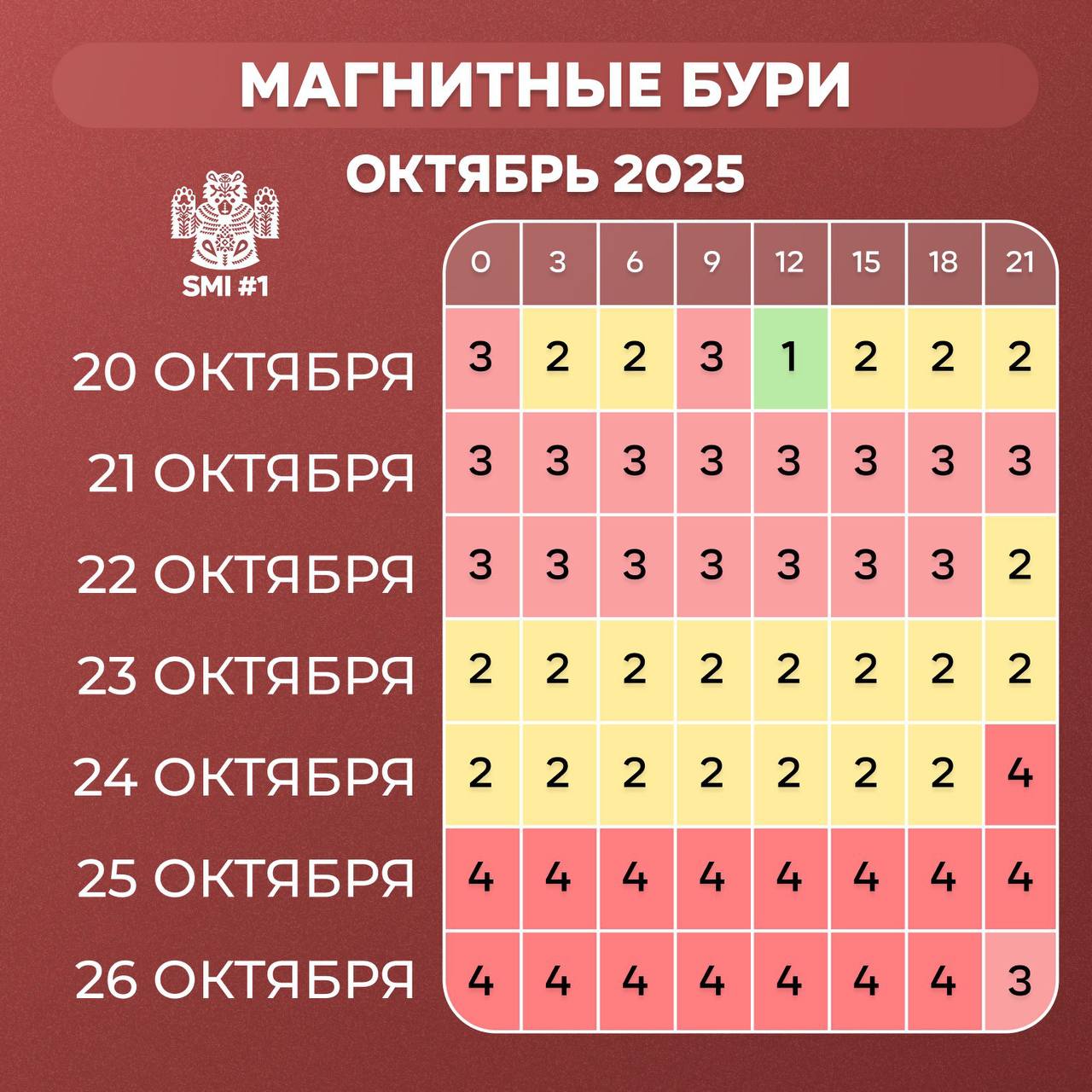 Мощнейшая магнитная буря которая продлится целую неделю обрушилась на Землю Пик активности ожидается в следующую среду и четверг Эксперты рекомендуют в это время пить больше воды и проводить время на свежем воздухе Влияют ли на вас магнитные бури да   иногда нет