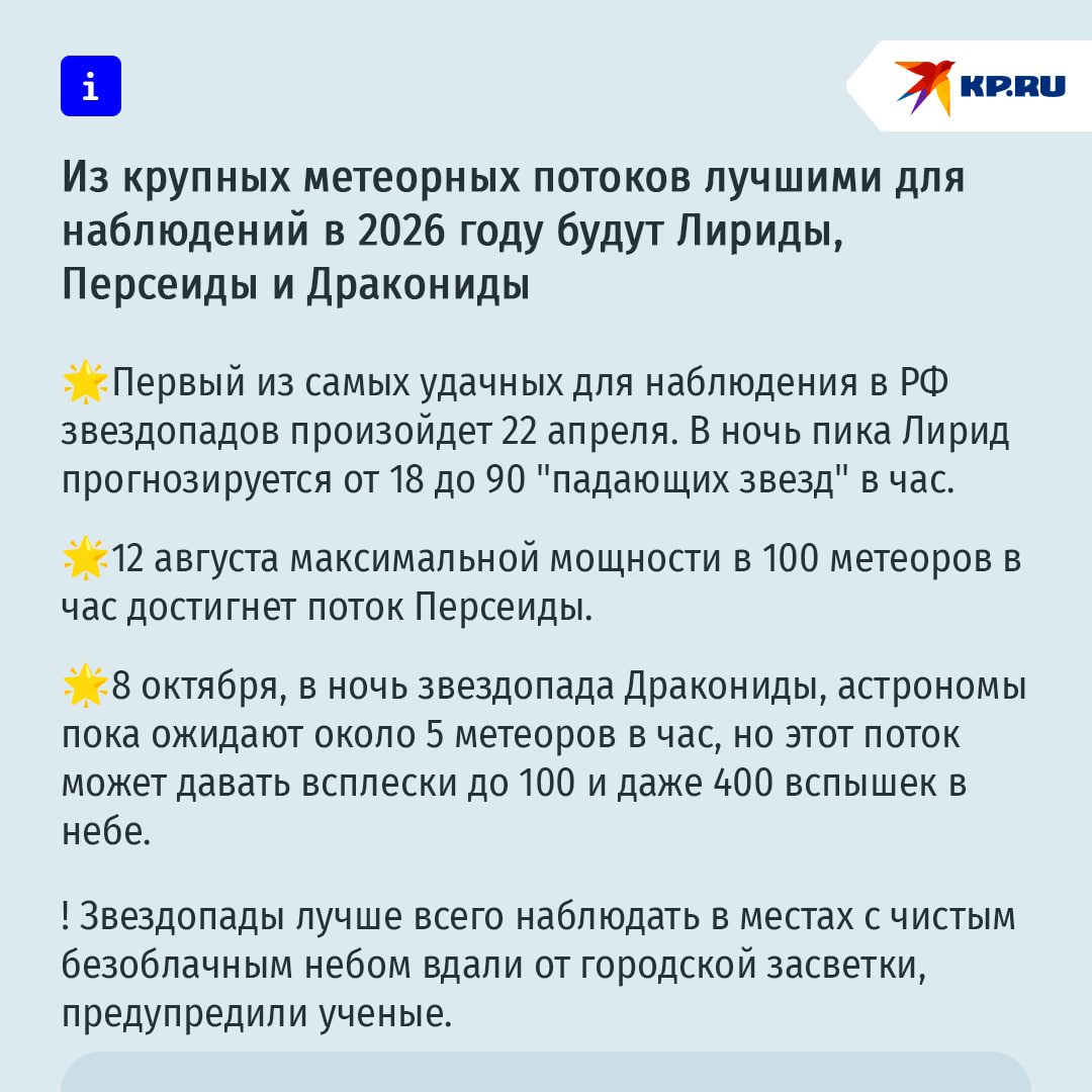 В России будут видны два из четырех затмений 2026 года Главными астрономическими событиями следующего года будут затмения два затмения Солнца и два затмения Луны рассказали в Московском планетарии Но из разных регионов России можно будет наблюдать только два затмения 3 марта полное затмение Луны Его смогут наблюдать жители Приморья Камчатки и Дальнего Востока В Москве спутник Земли в это время будет находиться под горизонтом 12 августа солнечное затмение Оно будет доступно жителям севера и северо запада России В Москве Солнце будет закрыто максимум на 1 отметили в организации А еще в России в новом году сложатся наилучшие условия для наблюдения максимума активности трех ежегодных метеорных потоков Эти звездопады будут доступны всем жителям России подробнее в карточке   Подписаться на truekpru Читать нас в MAX