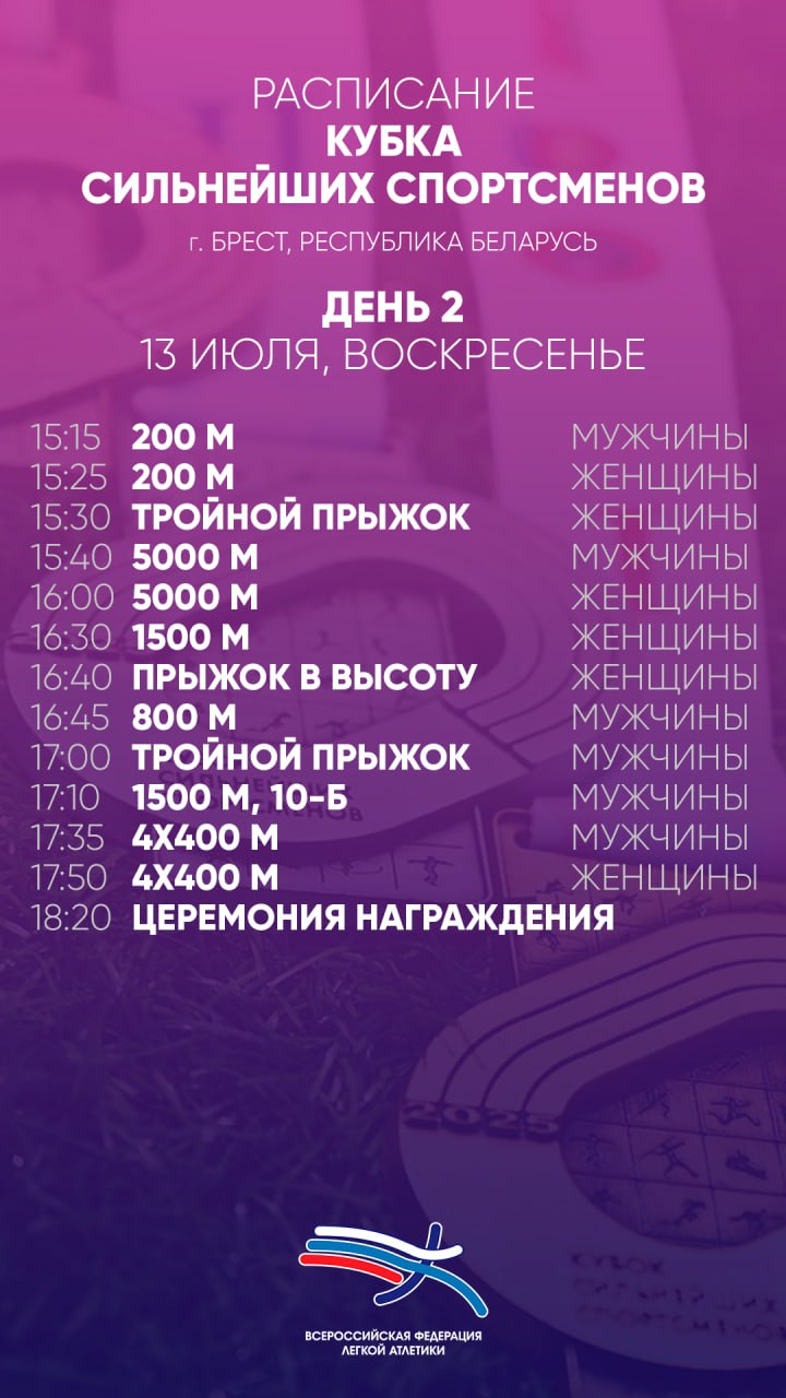 12-13 июля в Бресте на Кубке сильнейших спортсменов встретятся сборные Российской Федерации и Республики Беларусь За два соревновательных дня будет разыграно 43 комплекта наград Соревнования пройдут на стадионе ОСК «Брестский» и на базе Брестского областного центра олимпийского резерва по гребле метание диска и молота ⏰ Знакомимся с расписанием соревнований
