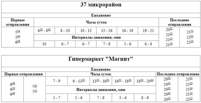 С 9 декабря в Волжском изменилось расписание автобусного маршрута №14    Судя по новому расписанию, изменения незначительные. Автобус станет ходить чуть реже только рано утром – до 8:00. В этот период интервал движения составит 10 минут.  В остальное время автобусы будут ходить как раньше. Интервал движения составит в среднем от 6 до 8 минут.    Самые актуальные новости Волжского ЗДЕСЬ