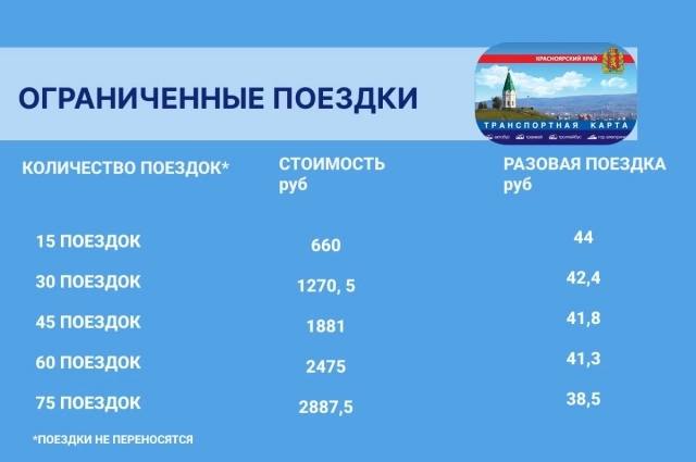 Утвердили новые тарифы на транспортные карты в Красноярске Теперь горожане смогут выбирать безлимитный проездной за 3500 рублей в месяц появится в продаже 20 сентября или карты с фиксированным числом поездок стоимостью от 660 до 2887 рублей доступны с 1 октября Экономия при использовании карт составит от 4 до 9 5 рублей за каждую поездку Ранее приобретённые проездные будут действовать до окончания срока Фото Администрация Красноярска Подписывайся на АиФ Новости Красноярска