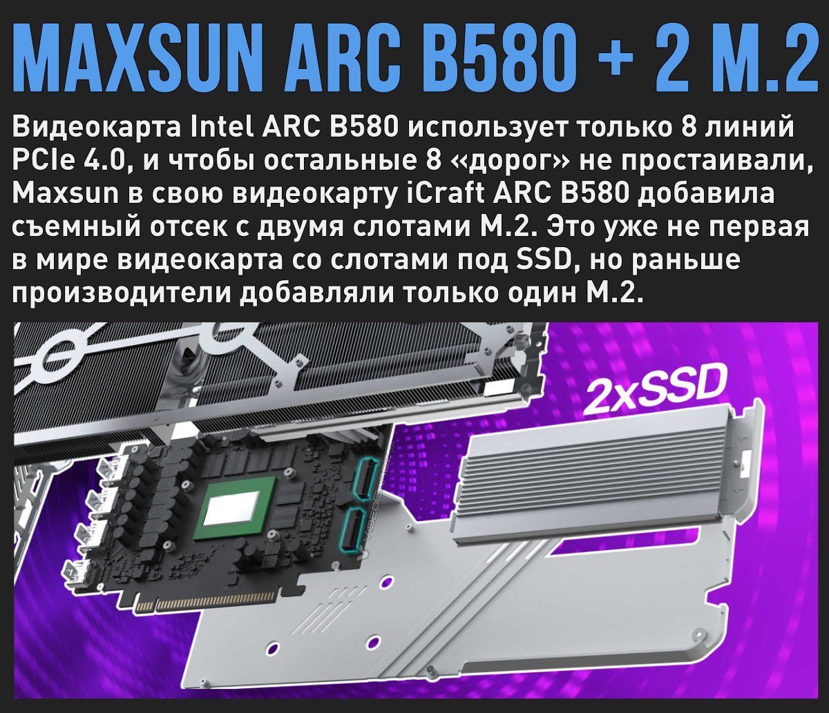 Maxsun представила видеокарту iCraft ARC B580 с двумя слотами под SSD  Мой Компьютер