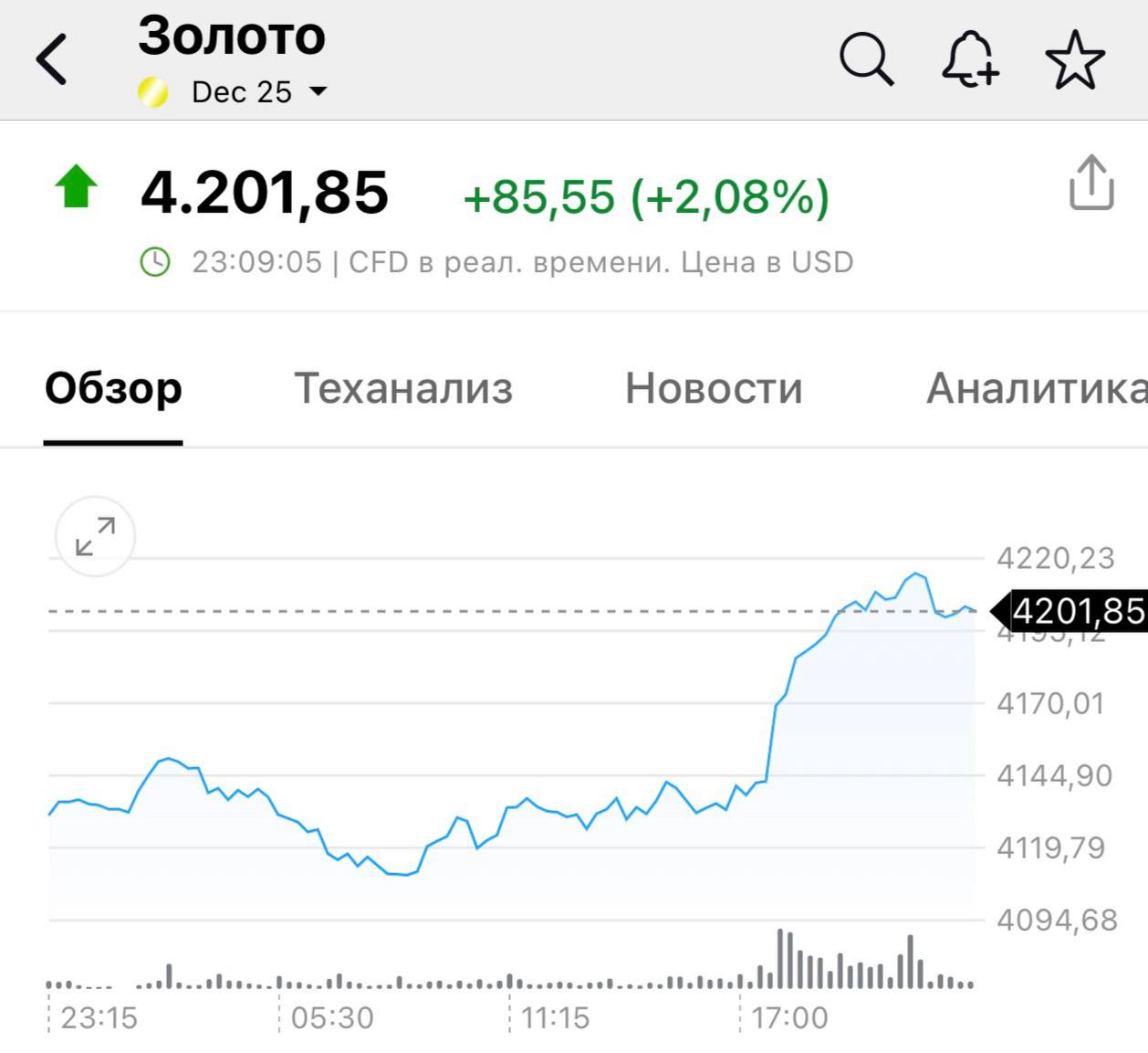 Золото взлетит в цене до 5300 за унцию к концу 2026 года пишет Bloomberg со ссылкой на прогноз JPMorgan Это более чем на 25 выше текущей цены на металл investingcorp