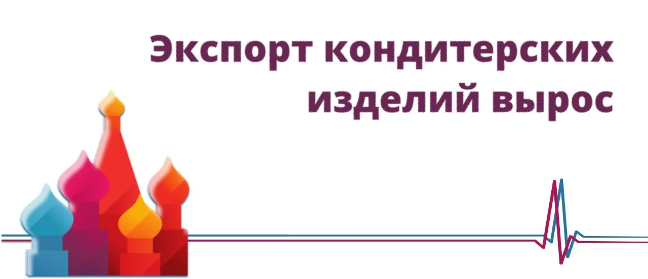 Экспорт кондитерских изделий вырос За январь март 2026 года Россия поставила на зарубежные рынки кондитерских изделий примерно на 375 млн долларов Объем поставок увеличился на 17 относительно такого же периода прошлого года в стоимостном выражении Об этом сообщил Агроэкспорт Доля поставок мучных кондитерских изделий составила 49 шоколадных 38 сахаристых 13 В топ 5 крупнейших импортеров в деньгах вошли Казахстан 36 год к году Белоруссия 43 Узбекистан 21 Азербайджан 4 и Киргизия 31 Ранее Ведомости со ссылкой на Агроэкспорт писали что экспорт российских шоколадных кондитерских изделий за 2025 год составил 224 000 т в натуральном и 985 млн долларов в денежном выражении По данным центра это самый высокий результат за всю историю рынка Предыдущий рекорд в 864 млн долларов был установлен в 2021 году Тогда за рубеж поставили свыше 324 000 т такой продукции Агроэкспорт Ведомости