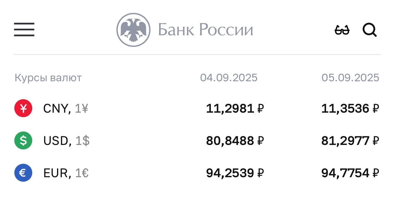 Доллар по 80 все Доллар поднялся до 81 рубля впервые с 1 августа economylive