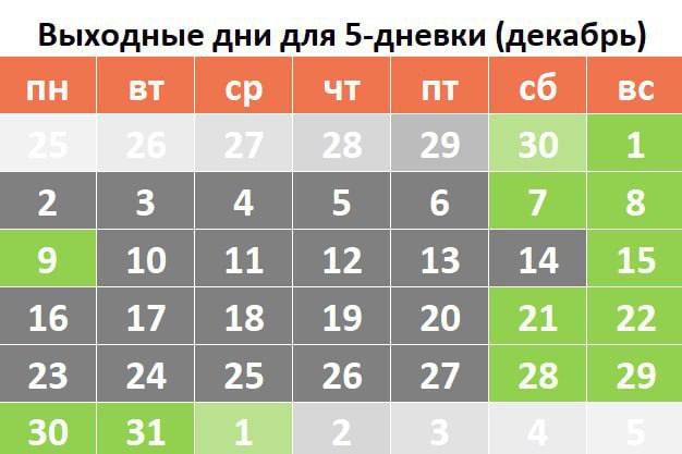 Узбекистанцы отдохнут 3 дня подряд на День Конституции  8 декабря в этом году выпадет на воскресенье, поэтому дополнительным выходным днём будет понедельник, 9 декабря.  Соответственно, узбекистанцы работающие в «пятидневку» отдохнут 3 дня подряд, а «шестидневки» – 2 дня.  Подпишитесь и следите за актуальными новостями на нашем канале