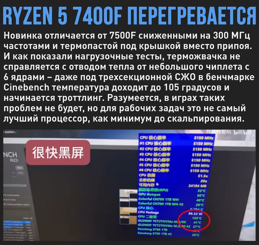 AMD зря сэкономила на припое – Ryzen 5 7400F перегревается в рабочих задачах