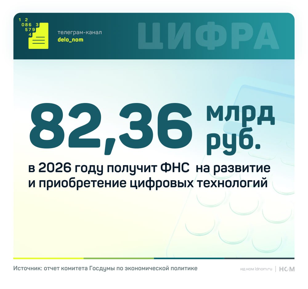 ФНС выходит на первый план по объему госзакупок в сфере ИТ В 2026 году служба получит более четверти всех федеральных расходов на информатизацию Это крупнейший бюджет среди госведомств опережающий даже Минцифры Резкое наращивание ИТ инфраструктуры совпадает с планируемой налоговой реформой повышение ставки НДС до 22 снижение порога для УСН возможная отмена льгот по страховым взносам для МСП Расширение технологических возможностей ФНС фактически грозит переходом к тотальному контролю над выручкой цепочками расчетов и хозяйственными операциями в режиме близком к реальному времени Для бизнеса это означает более высокую прозрачность и сокращение пространства для оптимизационных схем Ошибки и расхождения в отчетности будут выявляться быстрее а процесс администрирования усиливаться за счет автоматизированной аналитики Фокус смещается от точечных проверок к превентивному мониторингу и мгновенной фиксации нарушений Дело в цифрах