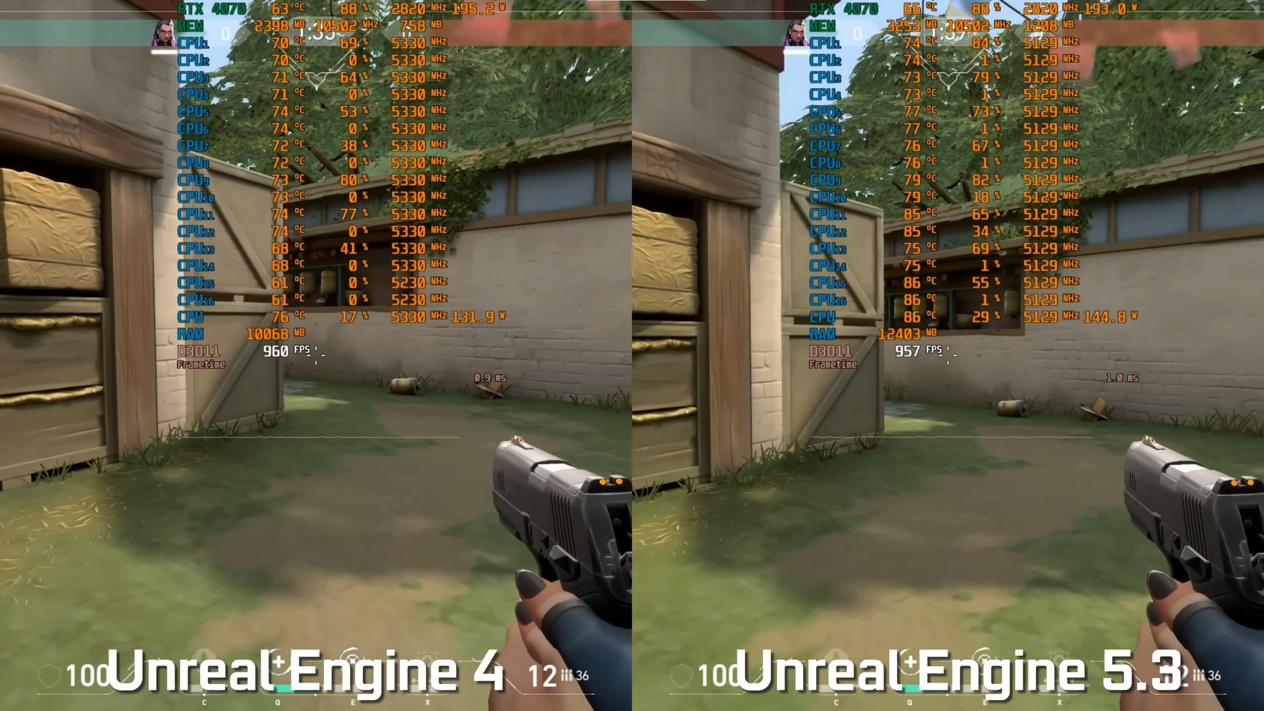 Unreal Engine 5 догнал UE4 по производительности Сравнение Valorant на Unreal Engine 4.27 и UE5.3 показало, что новый движок Epic Games теперь не уступает предшественнику в производительности, выдавая схожий FPS при улучшенной графике Это доказывает, что лаги в других играх — результат плохой оптимизации проектов, а не недостатков UE5 - движок созрел для релизов! - где же тогда все эти «революционные» 60 FPS? Следи за новостями VA-PC Наш менеджер для связи