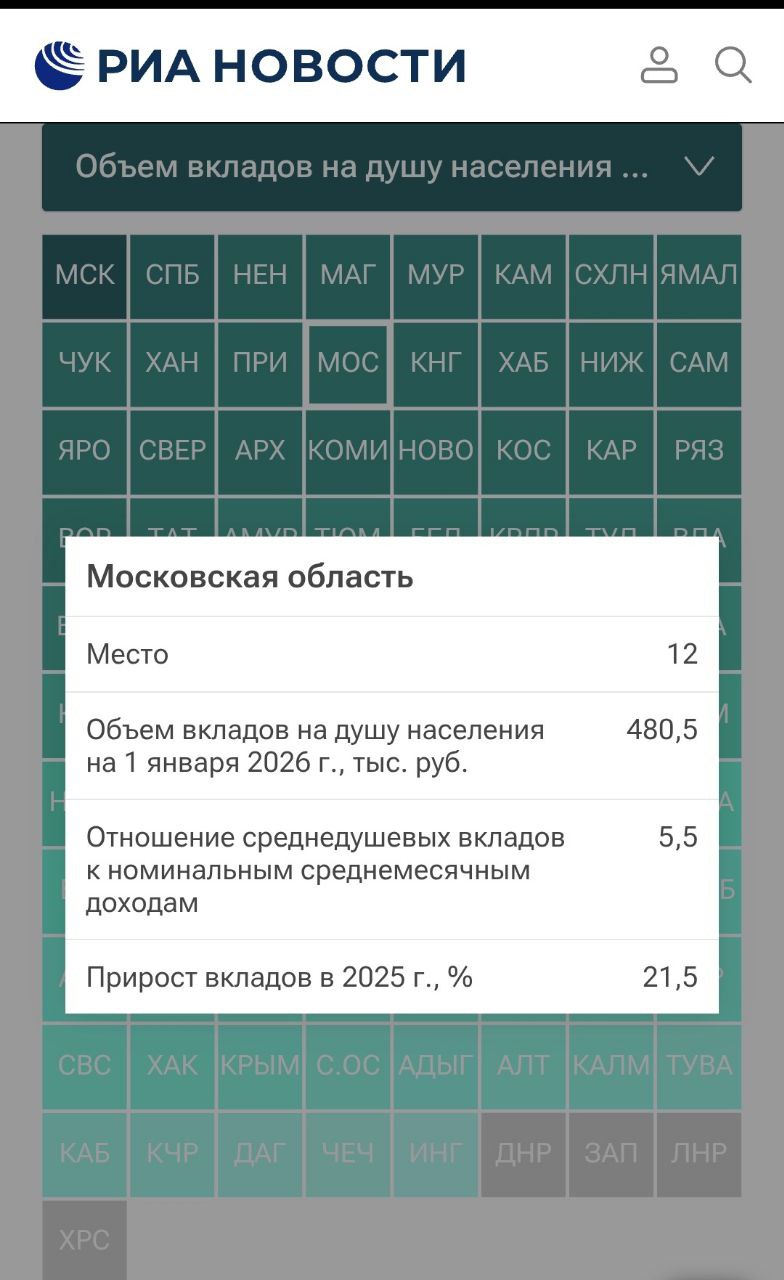 Подмосковье заняло 12 место среди регионов РФ по объёму вкладов на душу населения Объём вкладов на счетах подмосквичей за год вырос на 21 5 Если разделить общую сумму на всех жителей региона то на каждого придётся 480 тыс рублей
