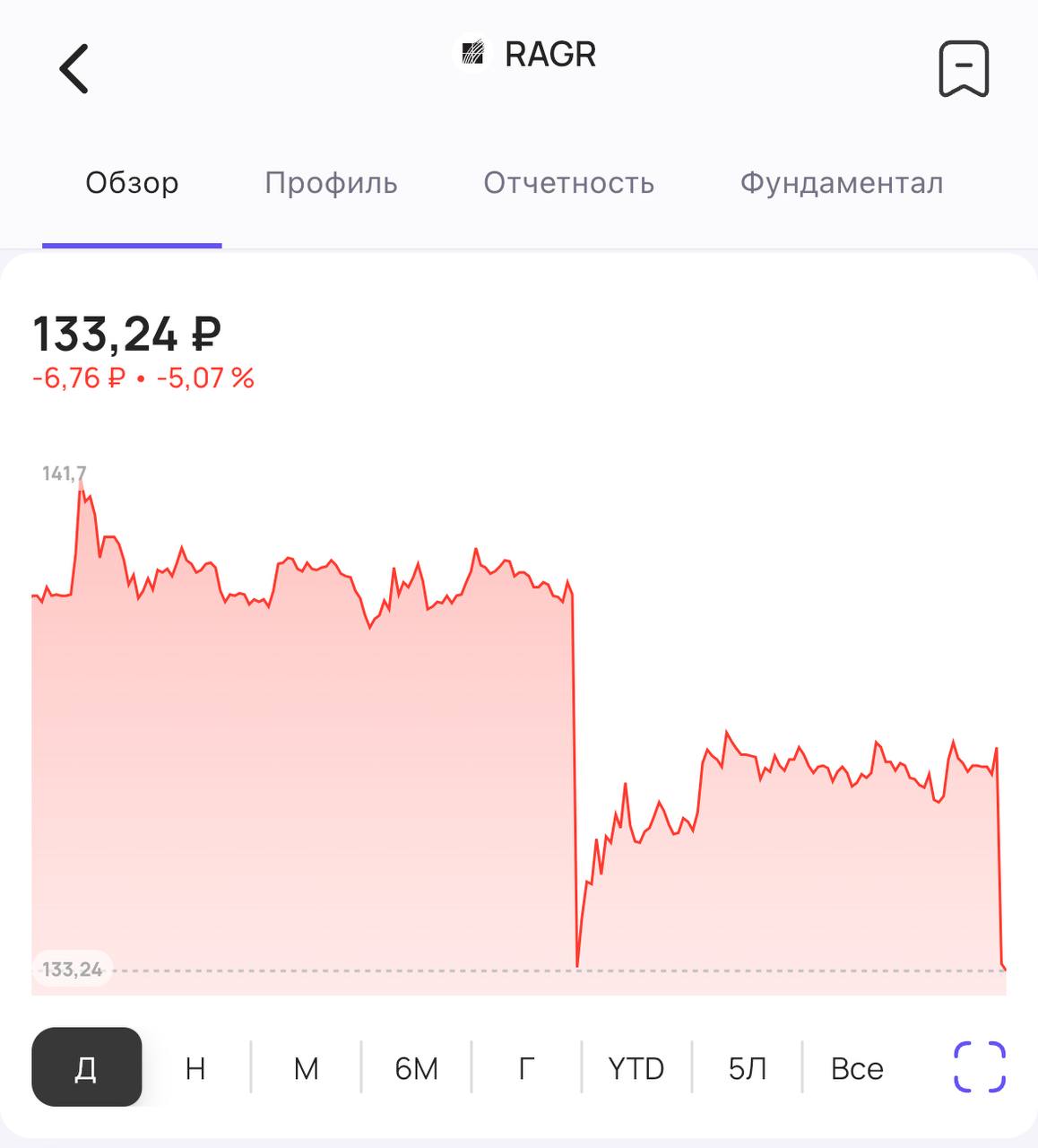 Русагро — сегодня без дивидендов Совет директоров сельхоз компании Русагро #RAGR рекомендовал НЕ выплачивать дивиденды за 2024 год.
