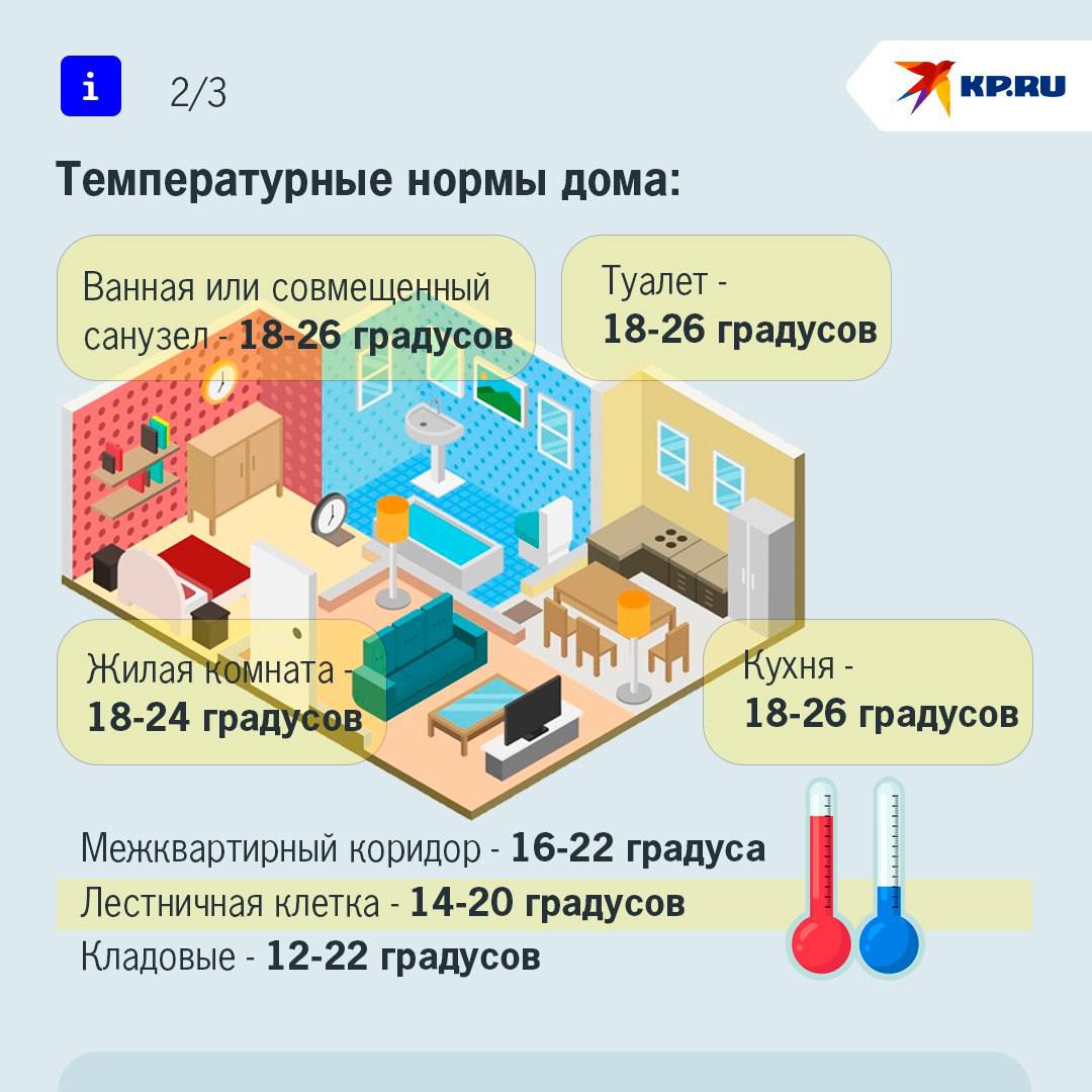 Первые декабрьские морозцы пришли в Северную столицу. А достаточно ли тепло в домах петербуржцев?  Отопительный сезон в Петербурге начался ещё в октябре. Но всё это время на улице было аномально тепло для осени. На календаре 5 декабря, и столбики термометров ночью опустились до отметки в минус 6 градусов.   Если у вас есть проблемы с отоплением, вы можете обратиться в специальные службы. Подробнее рассказываем в карточках.   : СПб — отдай свой буст нам