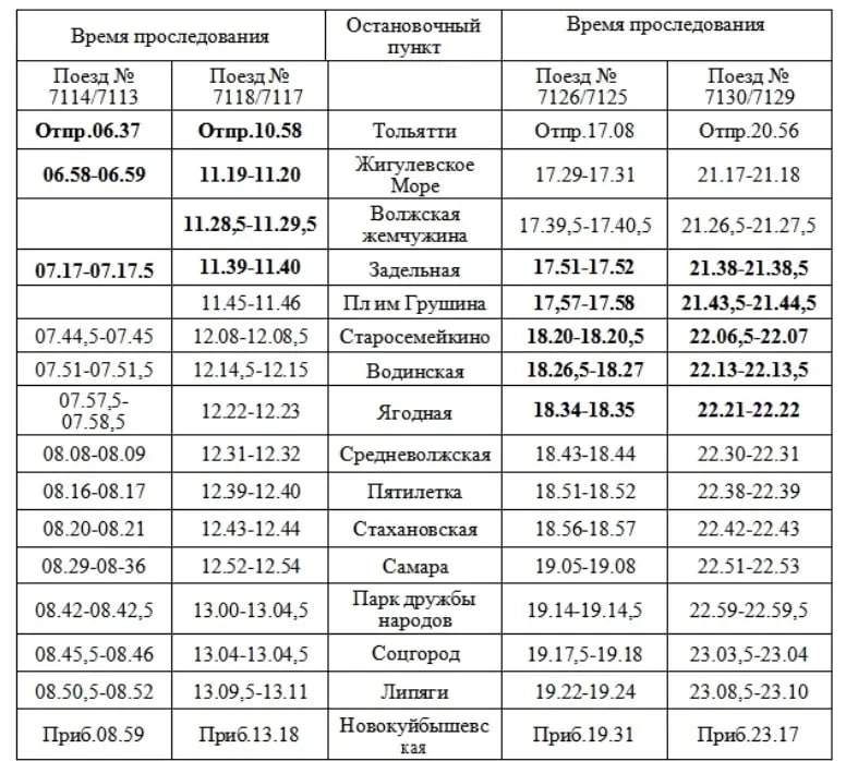 Новое расписание Ласточек С 1 сентября пригородные скоростные поезда Ласточка курсирующие по маршруту Тольятти Новокуйбышевск будут следовать по новому графику Samara