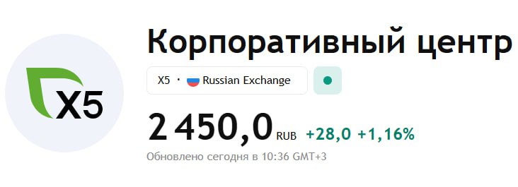X5 отчитался по операционке за 3 квартал Выручка выросла на 18 6 Совокупная выручка составила 1 16 трлн рублей Сильнее всего выросли показатели сети дискаунтеров Чижик Чистая розничная выручка сети выросла на 65 3 до 103 8 млрд рублей Также компания открыла 710 новых магазинов Из них 233 дискаунтеры Отчетность X5 if market news