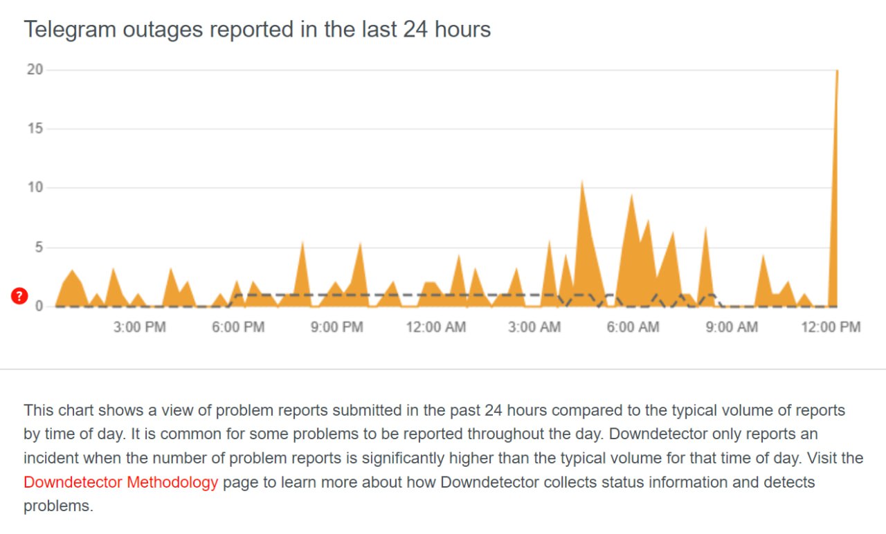 В Telegram массовый сбой  Пользователи жалуются на медленную загрузку диалогов и вложений. У кого-то каналы вовсе не загружаются.  Причины сбоя неизвестны.  Подписывайтесь на «Абзац»