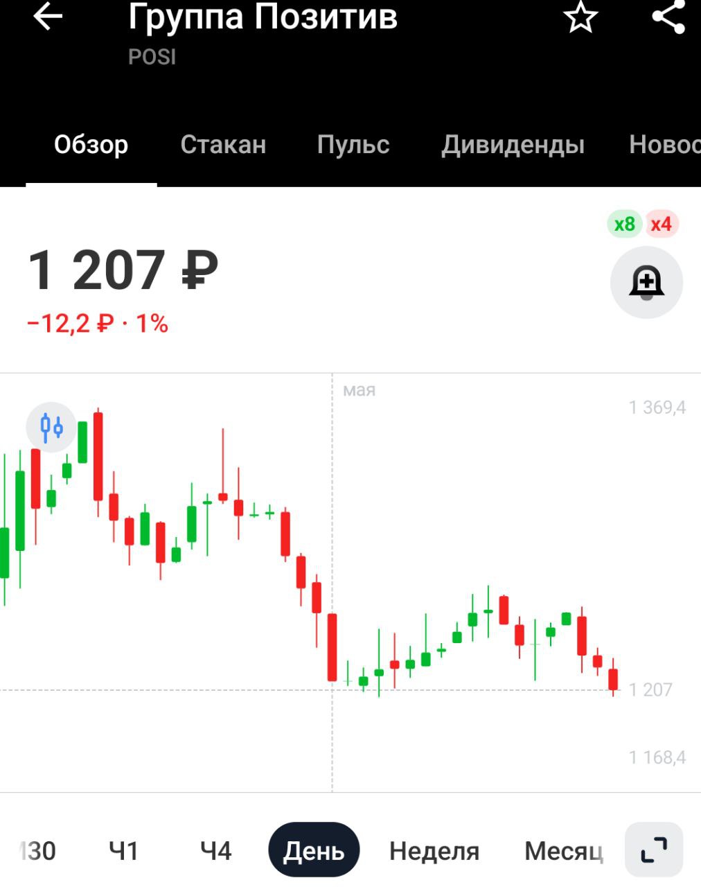 Акционеры Позитив одобрили невыплату дивидендов 2024г Никаких дивидендов, для акционеров только допэмиссии