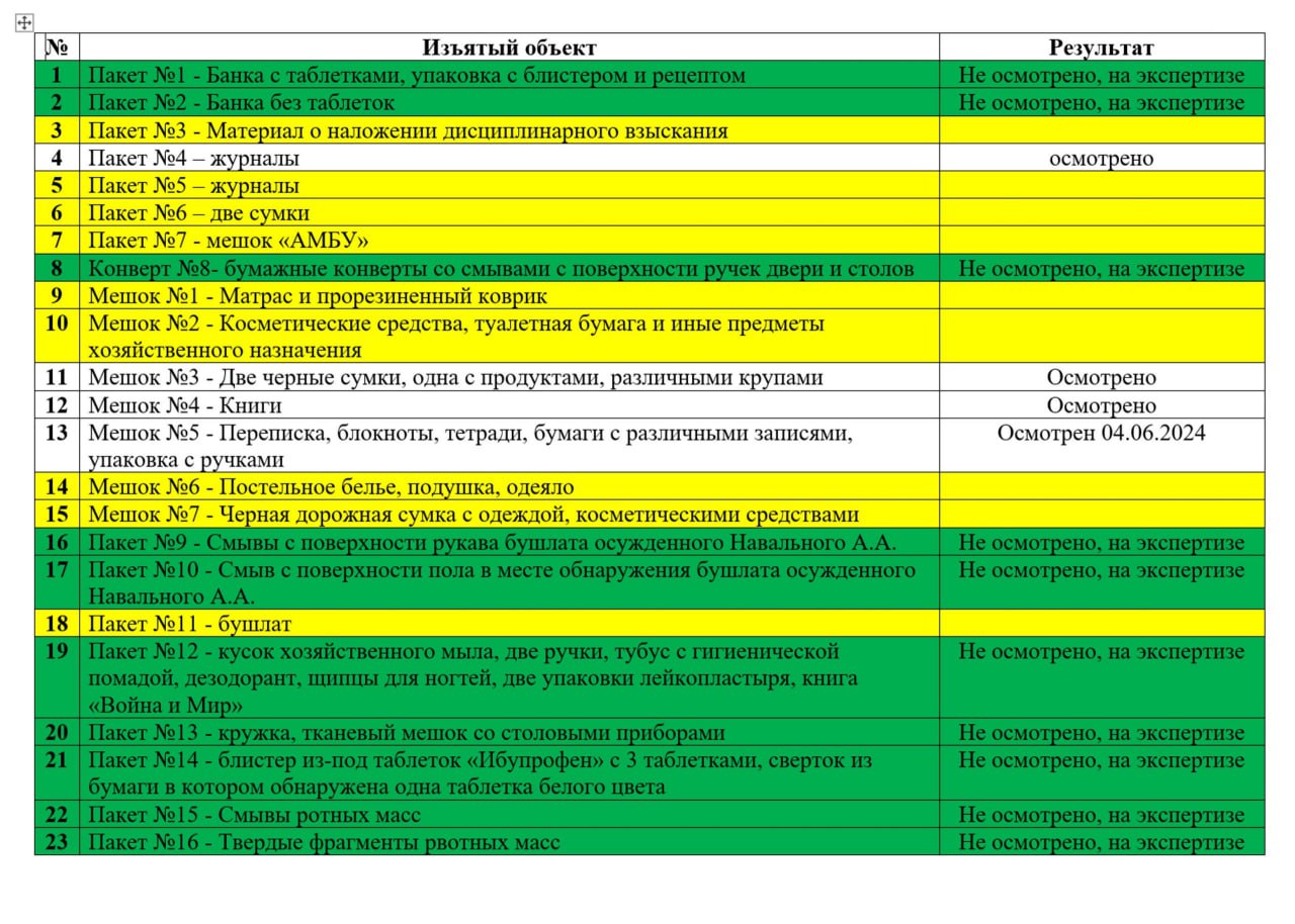 В документах следствия о смерти Навального изначально говорилось, что у него были «жалобы на резкую боль в области живота, у него началось рефлекторное извержение содержимого желудка, проявились судороги», но позднее эта информация исчезла из документов; «рвотные массы» фигурировали и в описи «изъятых объектов» — The Insider