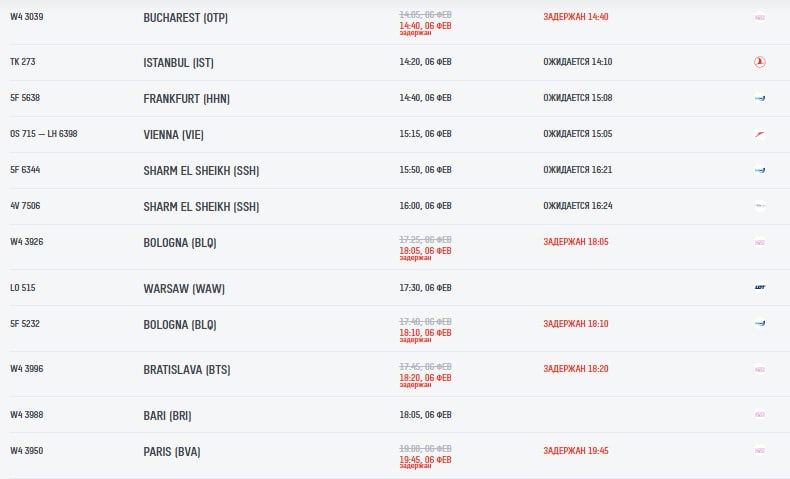 Из за непогоды задерживаются рейсы в Бухарест Болонью Братиславу и Париж сообщает кишиневский аэропорт