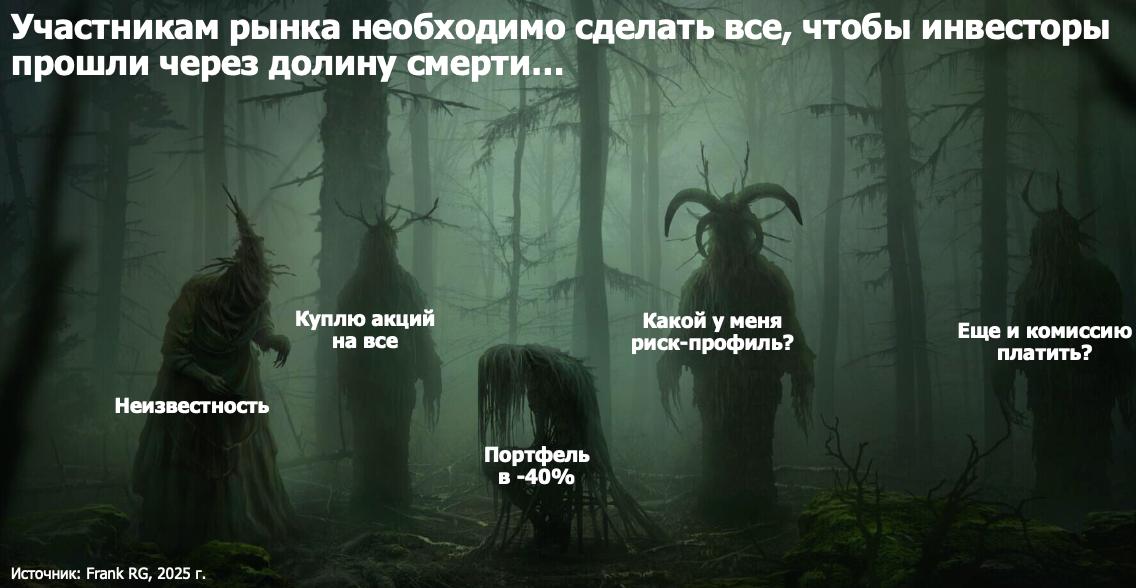 Брокеры должны помочь российским инвесторам пройти через долину смерти Основной тренд трансформации российского рынка инвестиций в 2025 году профучастники брокеры управляющие и страховые компании начали относиться к инвесторам как к партнерам а не к источнику быстрого заработка И это приносит результат бережное отношение к инвестору отзывается в них готовностью играть вдолгую Таковы результаты исследования Розничные инвестиционные продукты и сервисы в России 2025 которое провела аналитическая и консалтинговая компания Frank RG В чем уже выражается бережное отношение Брокеры делают ставку на образование 13 из 16 развивают обучающие программы а KPI советников поощряют долгосрочную работу с клиентом Управляющие компании ориентируют свои продукты на консервативных инвесторов 52 капитала в фондах низкого риска Инвесторы предпочитают надежность Страховщики стали честнее 70 программ страхования жизни гарантируют доходность с полной защитой капитала а маржинальность продуктов снизилась в пользу клиентов Перед участникам рынка стоит задача сделать все чтобы инвесторы прошли через долину смерти с минимальными потерями считают во Frank RG Какие еще результаты были получены в ходе исследования и как опыт инвестора коррелирует с его горизонтом инвестирования подробнее   www rbc ru quote news article 69257c419a79474502dd8a93 Иллюстрация слайд из исследования Розничные инвестиционные продукты и сервисы в России 2025 Frank RG Подписаться на Сам ты инвестор