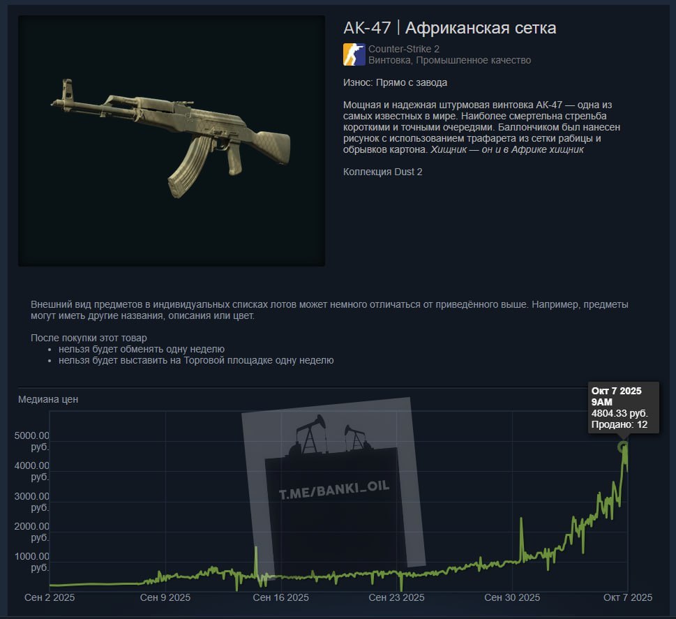 Скин для AK 47 в CS2 внезапно взлетел в цене в 25 раз с 200 до 5000 рублей banki oil