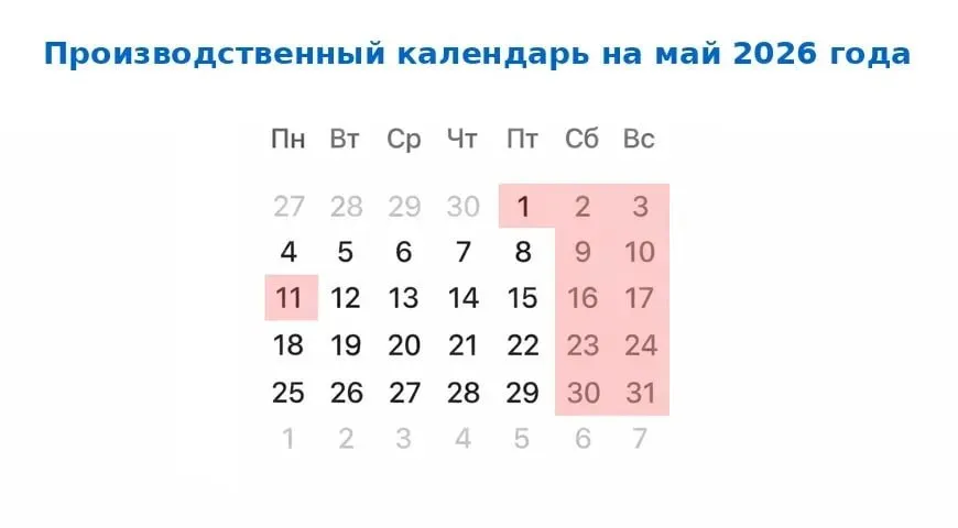 Майские праздники съедают продуктивность 56 россиян не работают в полную силу между выходными Исследование показало короткая рабочая неделя между майскими время когда сотрудники массово снижают эффективность 21 делают вид что работают личные дела важнее 35 делают только самое необходимое 12 официально отдыхают отпуск или больничный 33 работают в полную силу Итог почти 70 сотрудников так или иначе снижают нагрузку Ждете майские общество россия