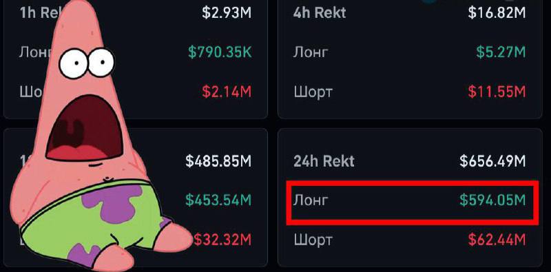 Сoinglass: За 24 часа ликвидировано LONG-позиций почти на 600,000,000$…