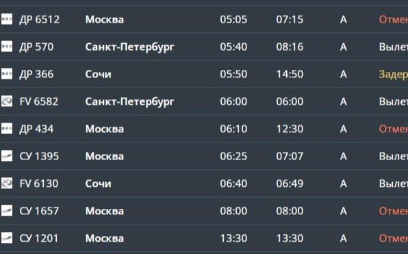 Авиакомпании отменили пять рейсов из Перми до Москвы Российские авиакомпании сегодня отменили утренние рейсы из Перми в Москву. По данным онлайн-табло пермского аэропорта, не состоялись два утренних рейса «Победы» и один «Аэрофлота», еще отменены один дневной рейс этой авиакомпании и один вечерний. При этом один утренний рейс «Аэрофлот» из Перми в Москву выполнил, хоть и с небольшим опозданием.  О причинах отмены рейсов аэропорт не сообщал. СМИ сегодня сообщали об отражении атак БПЛА в Москве.  Кроме того, на несколько часов задержаны сегодняшние рейсы авиакомпании «Победа» из Перми в Сочи – утренний на 9 часов, дневной – на три часа.